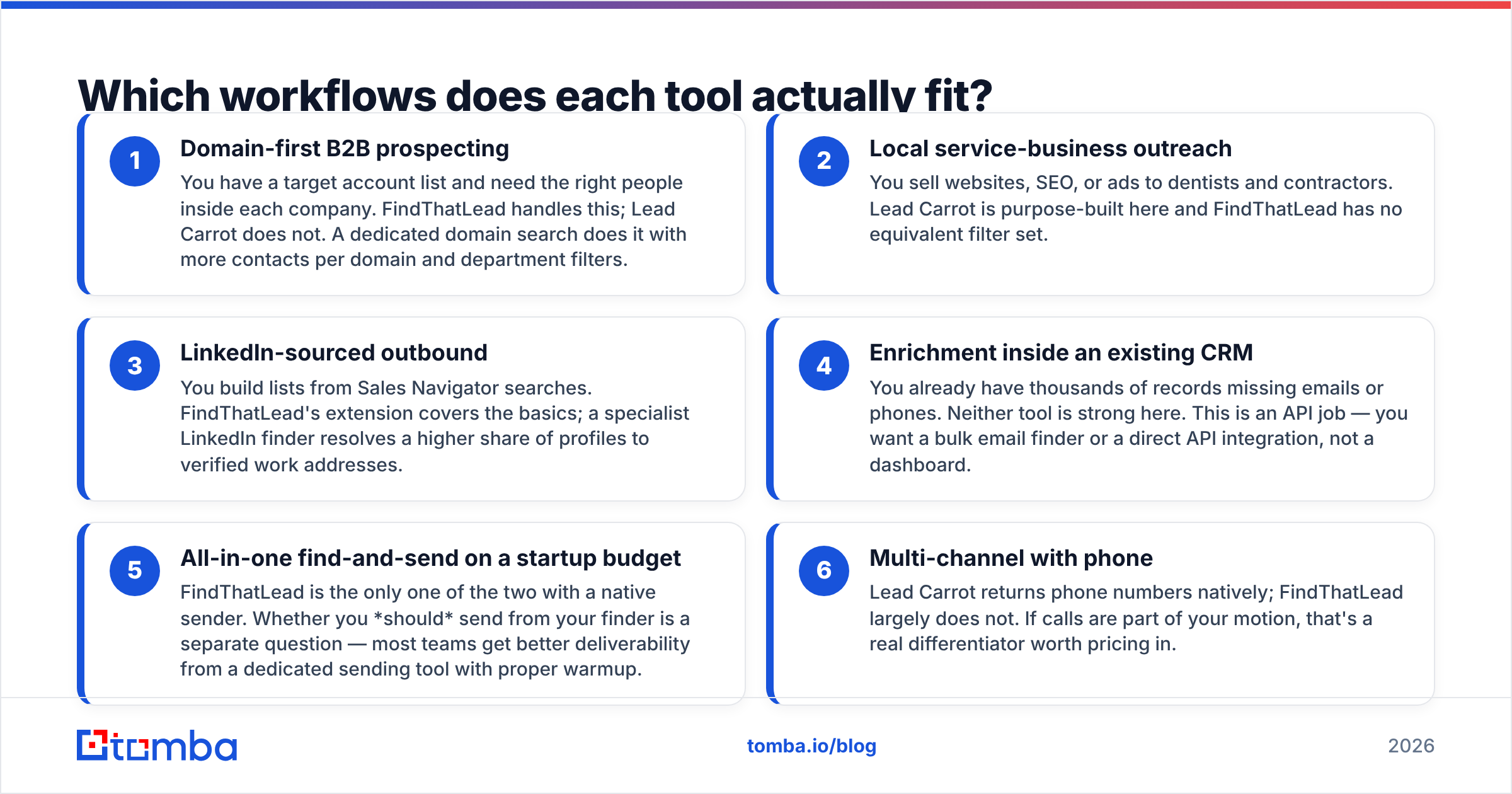 Diagram: Which workflows does each tool actually fit