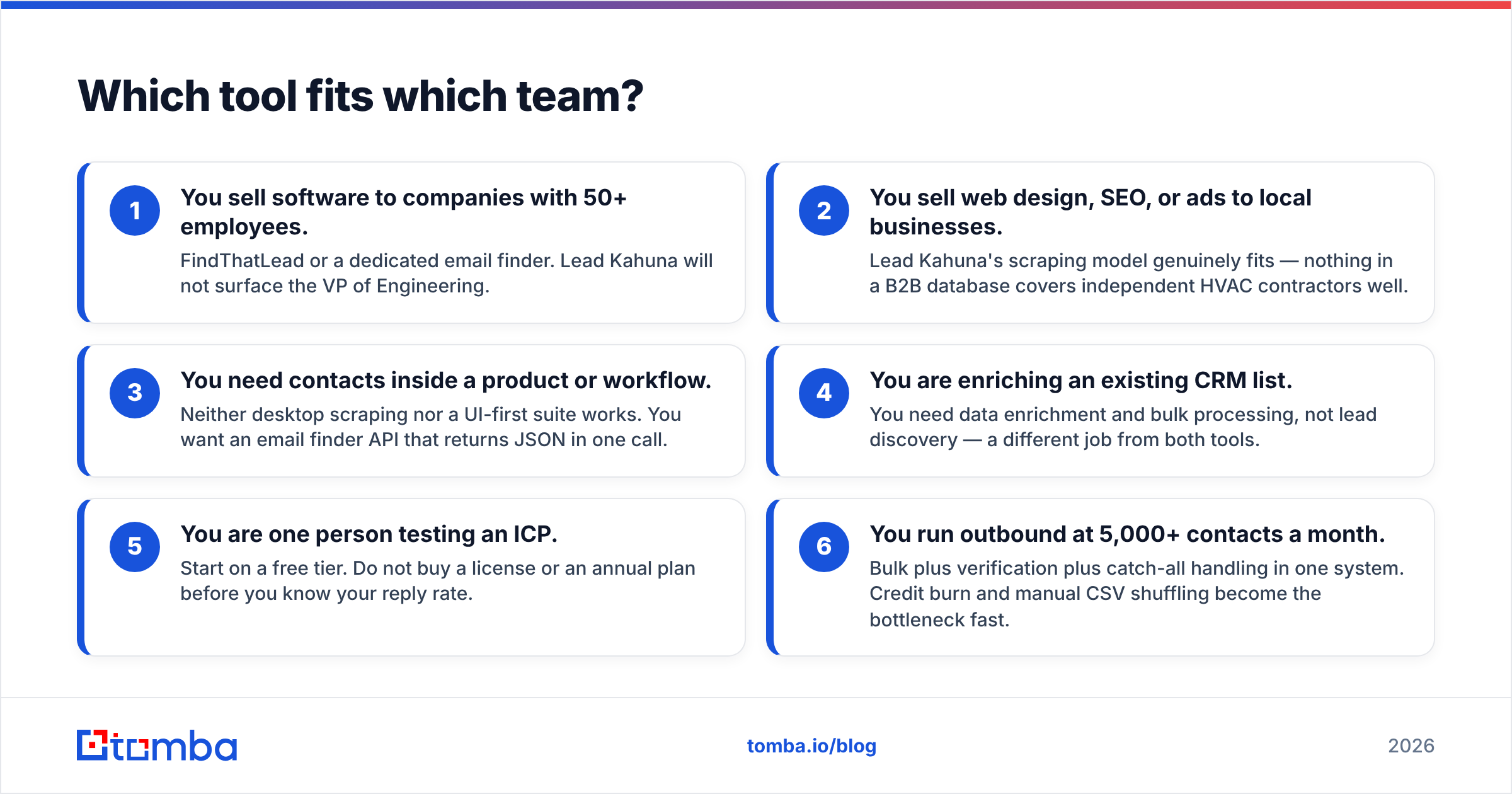 Diagram: Which tool fits which team