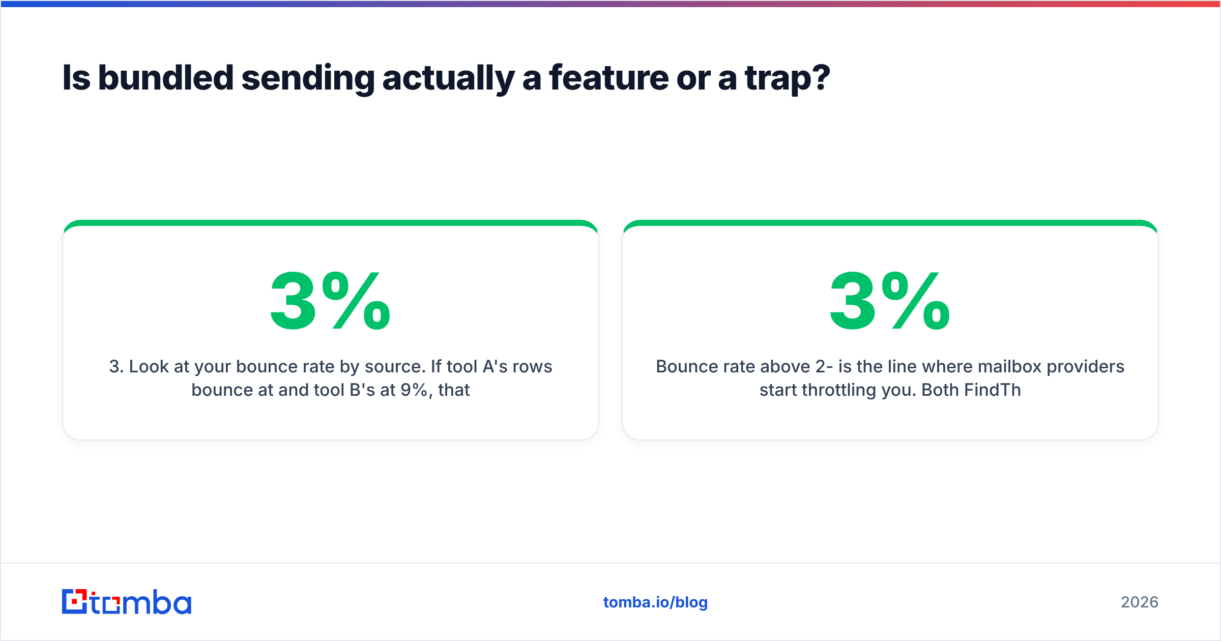 Diagram: Is bundled sending actually a feature or a trap
