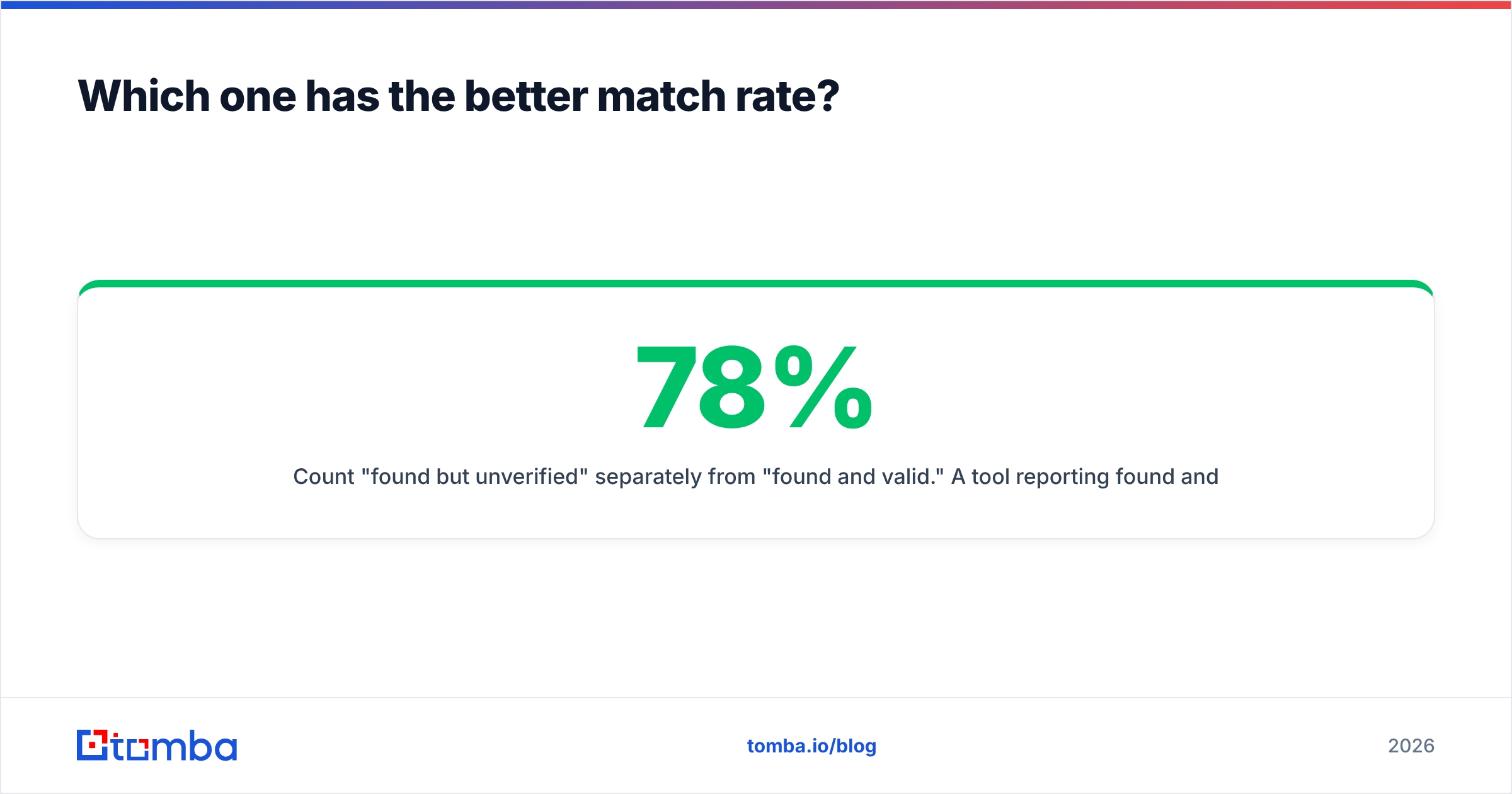 Diagram: Which one has the better match rate