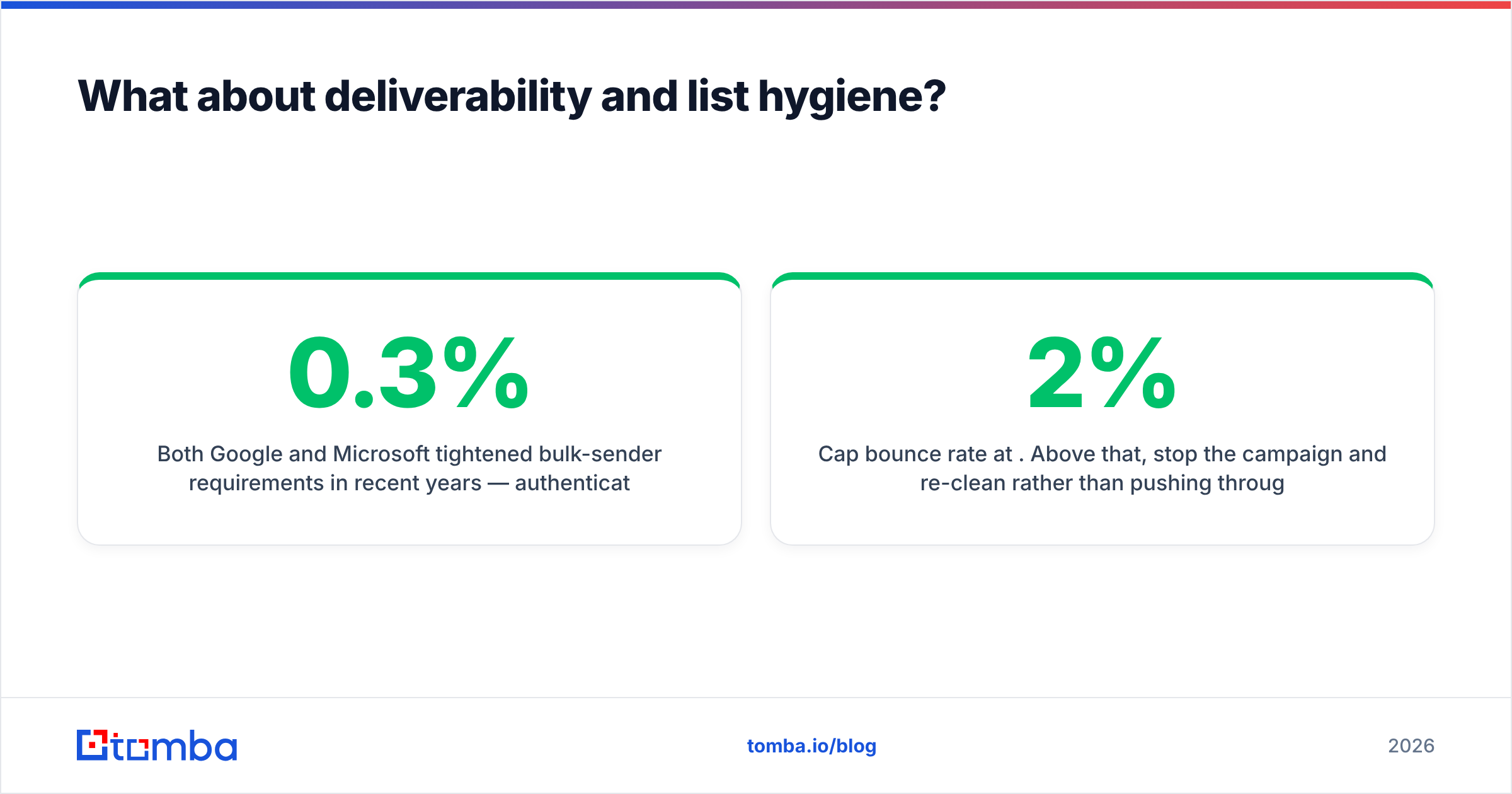 Diagram: What about deliverability and list hygiene