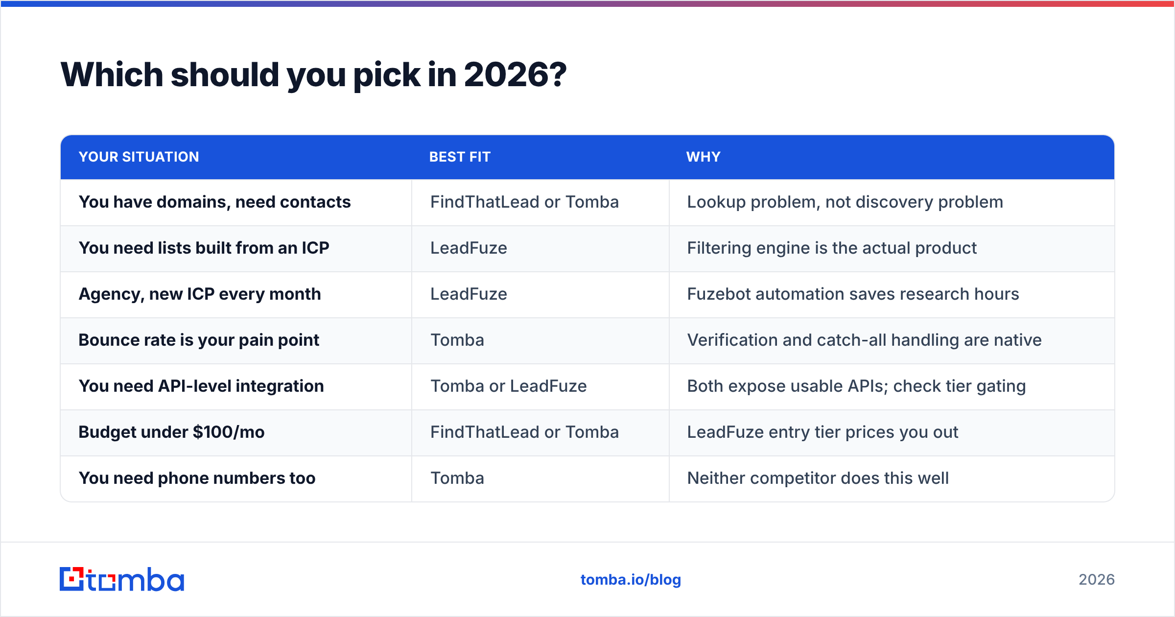 Diagram: Which should you pick in 2026