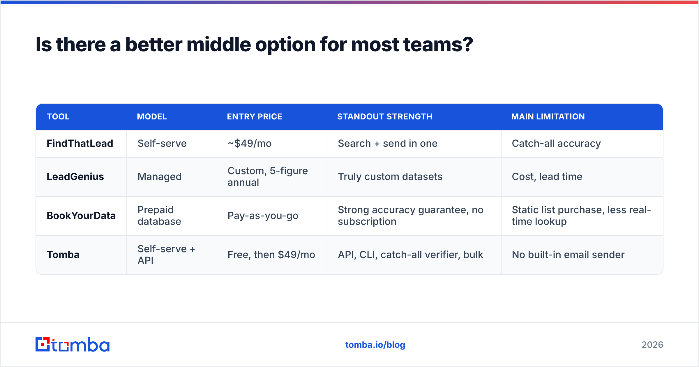Diagram: Is there a better middle option for most teams