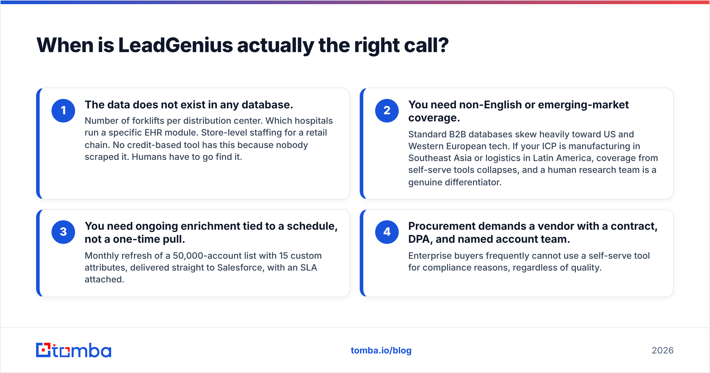 Diagram: When is LeadGenius actually the right call