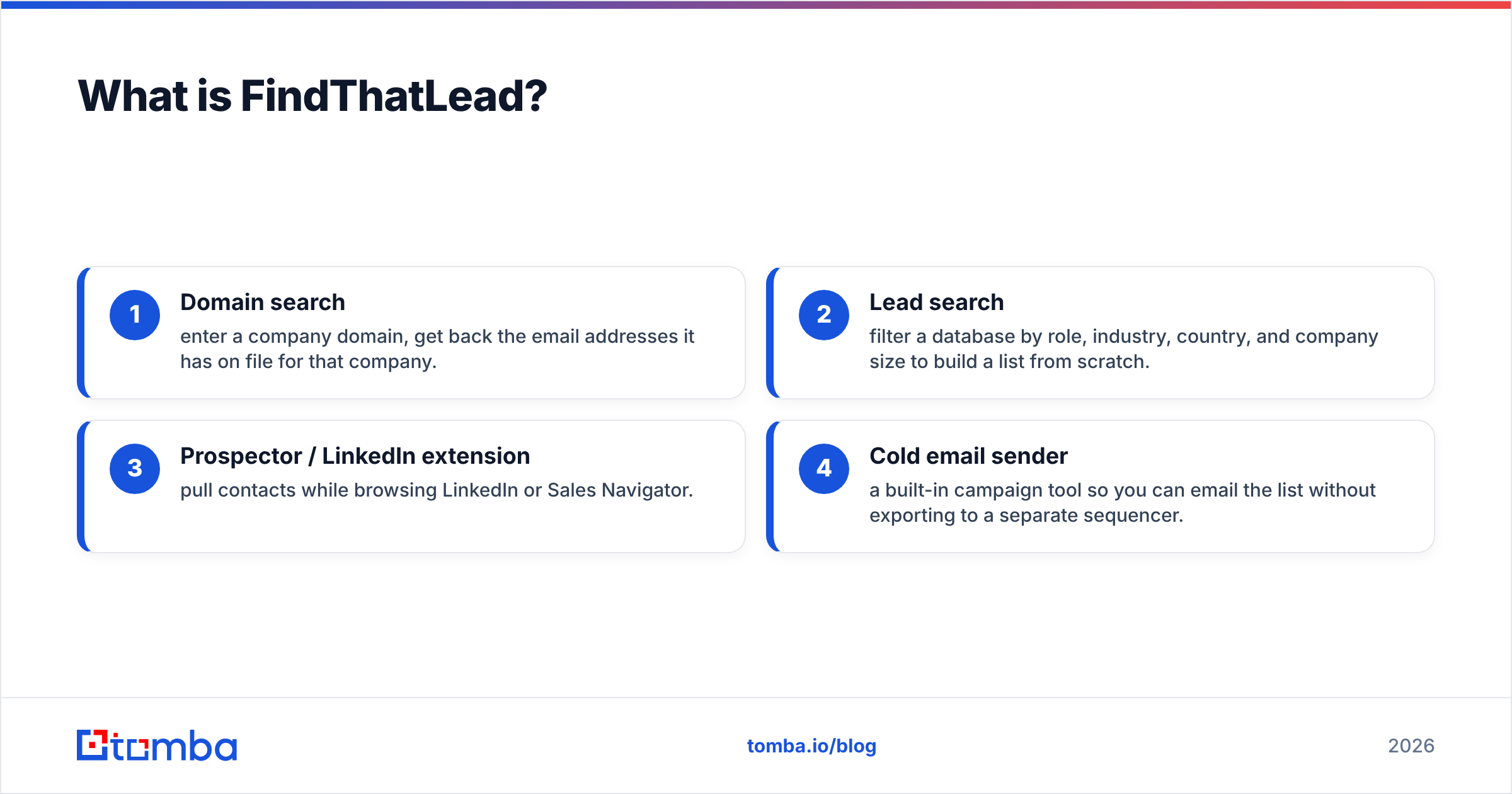 Diagram: What is FindThatLead