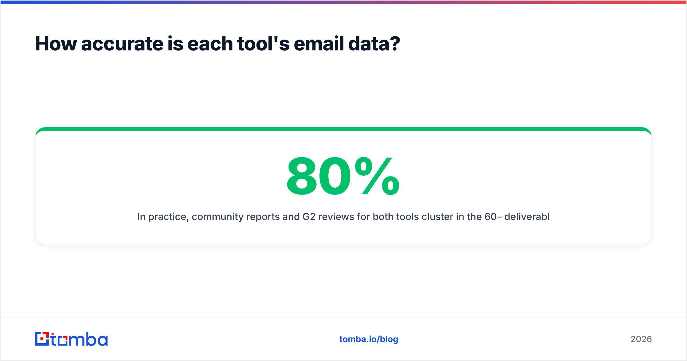 Diagram: How accurate is each tool's email data