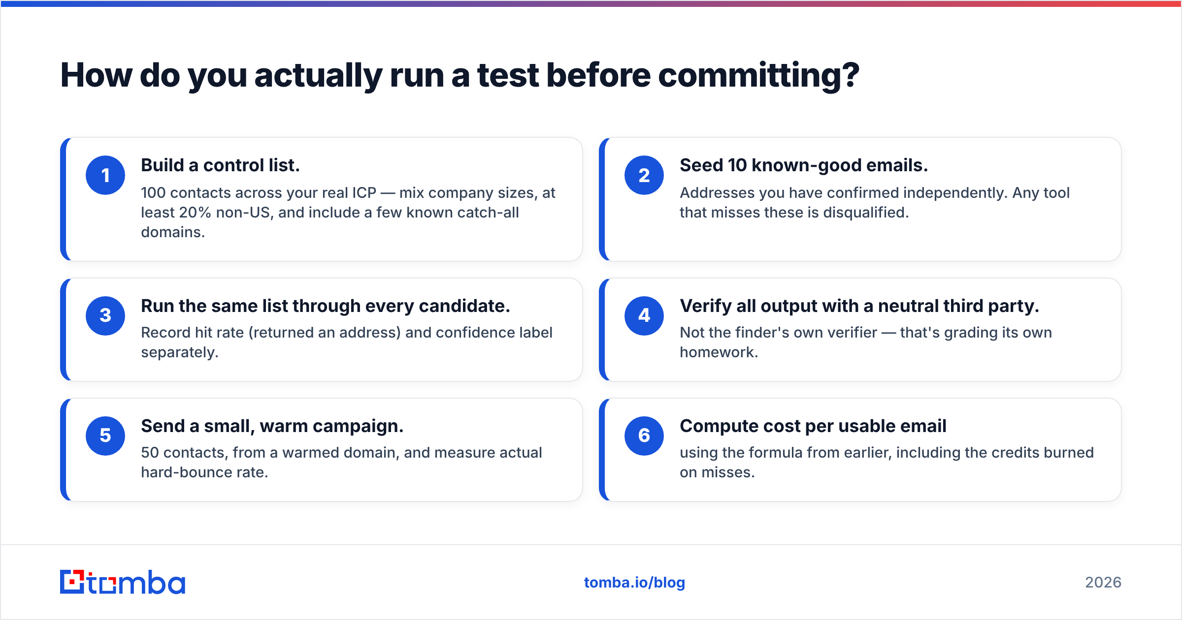 Diagram: How do you actually run a test before committing