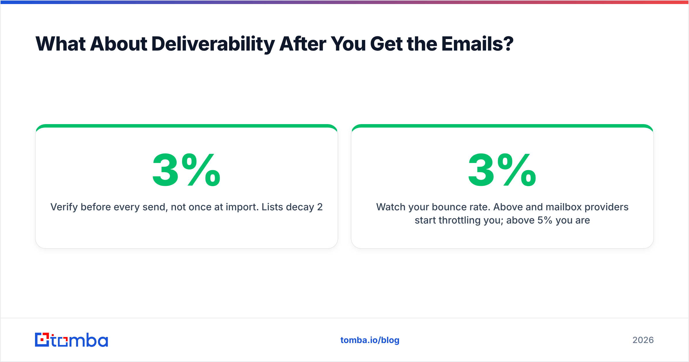 Diagram: What About Deliverability After You Get the Emails
