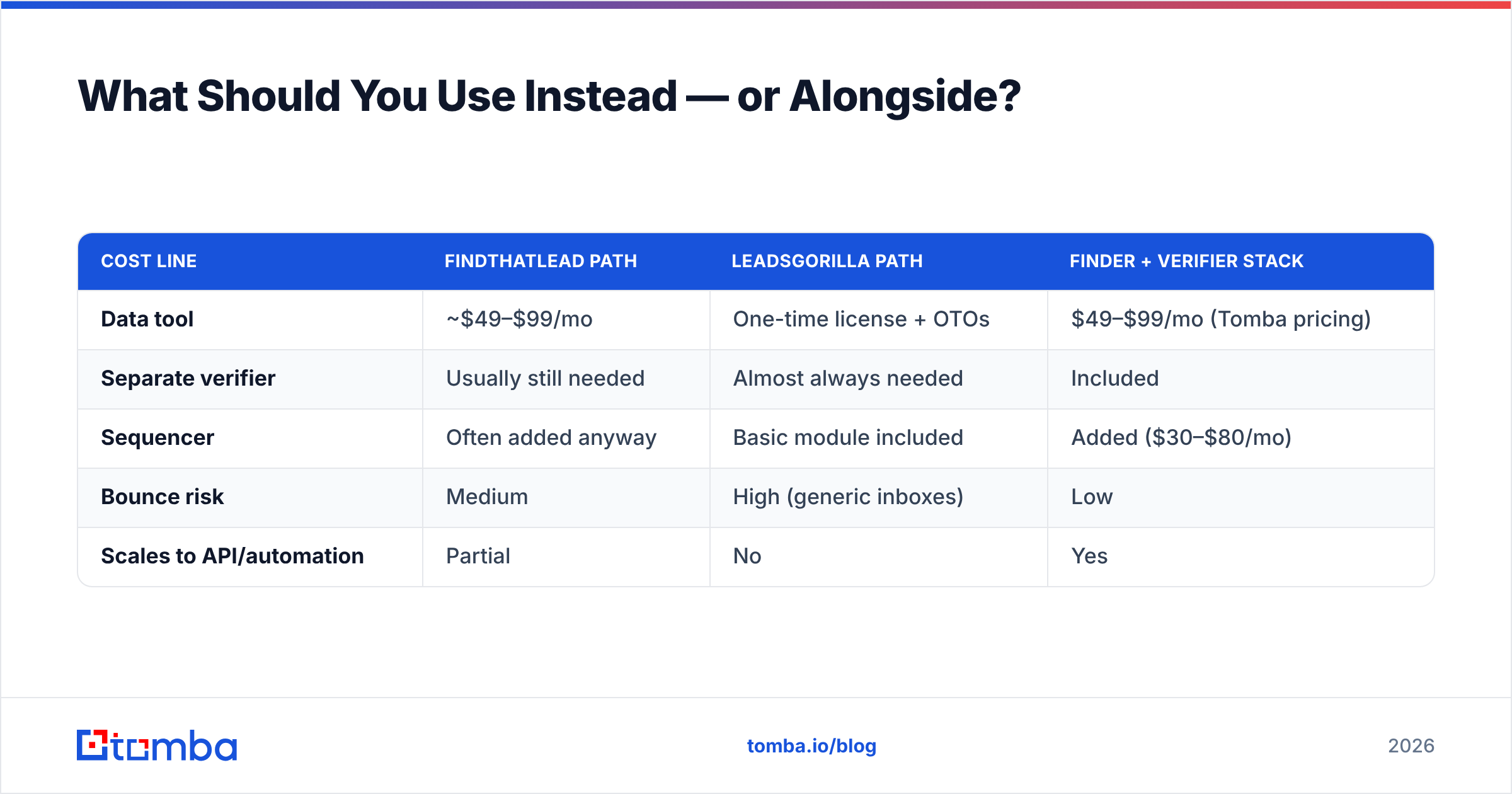 Diagram: What Should You Use Instead — or Alongside