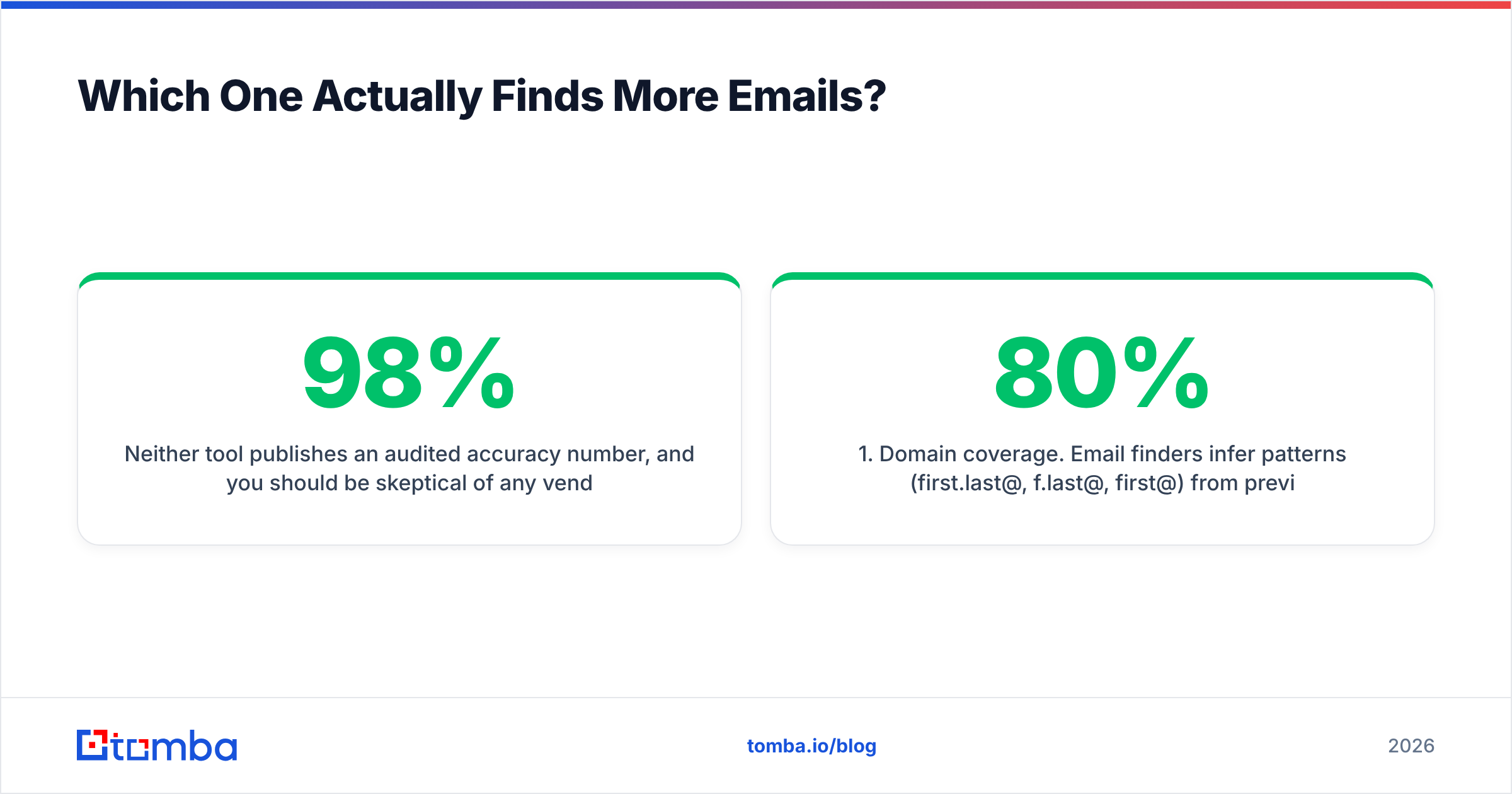Diagram: Which One Actually Finds More Emails