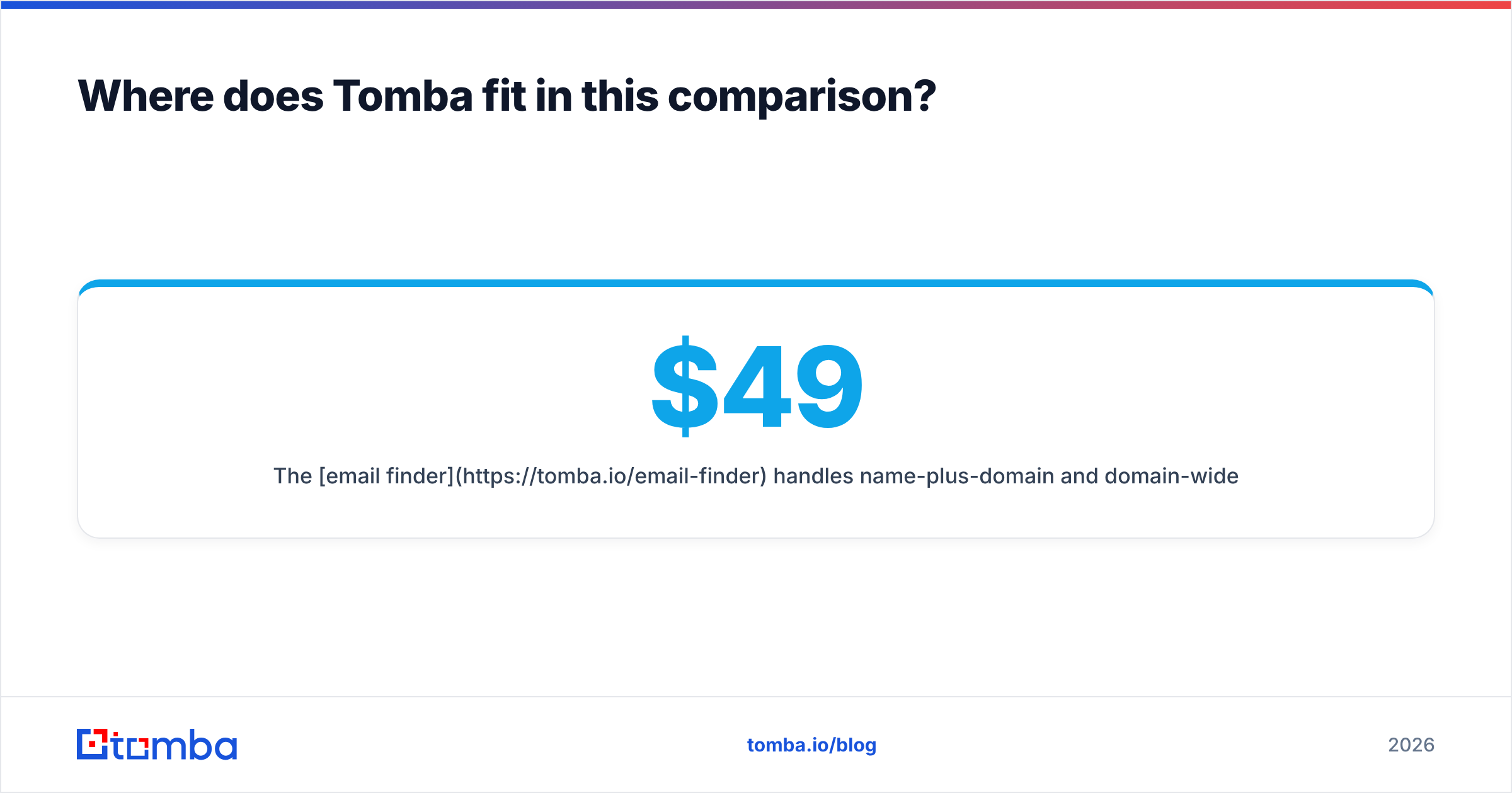 Diagram: Where does Tomba fit in this comparison