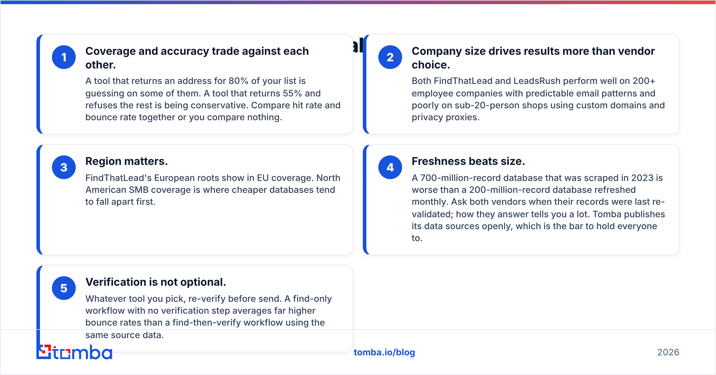 Diagram: Which tool actually finds more valid emails