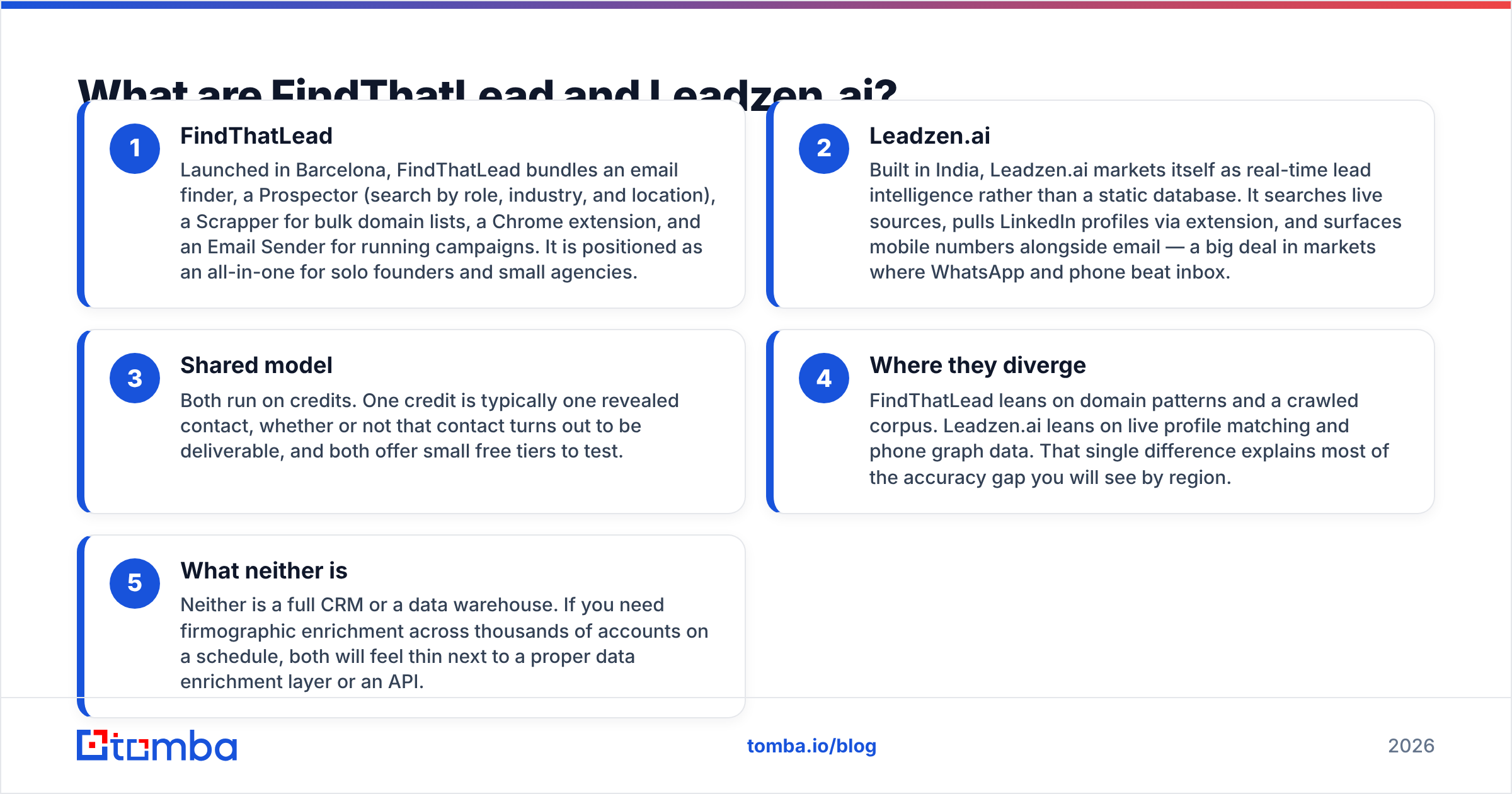 Diagram: What are FindThatLead and Leadzen.ai