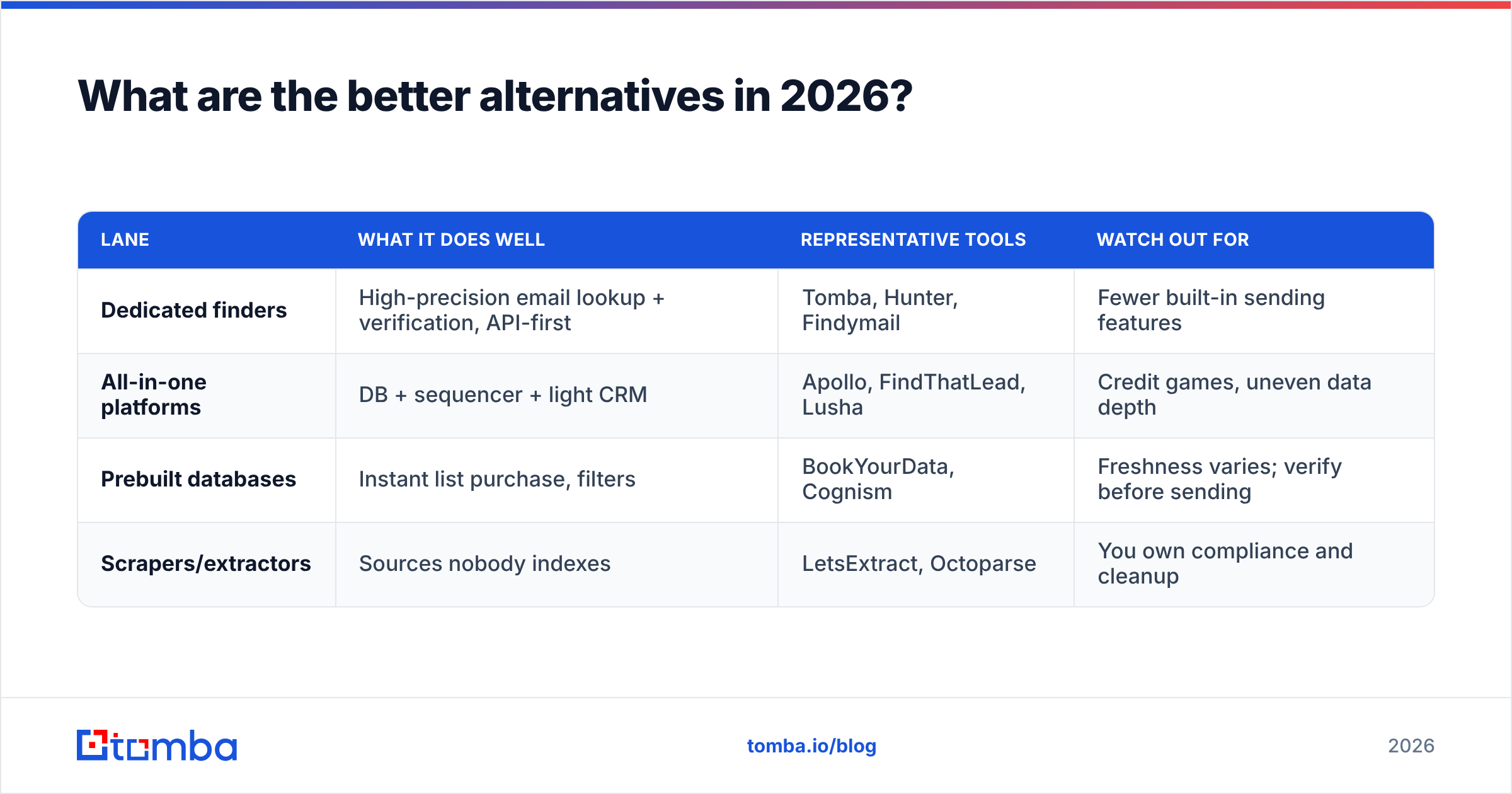 Diagram: What are the better alternatives in 2026