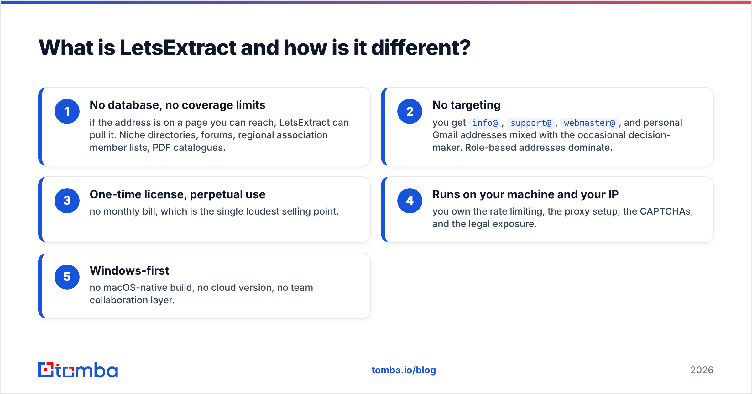 Diagram: What is LetsExtract and how is it different