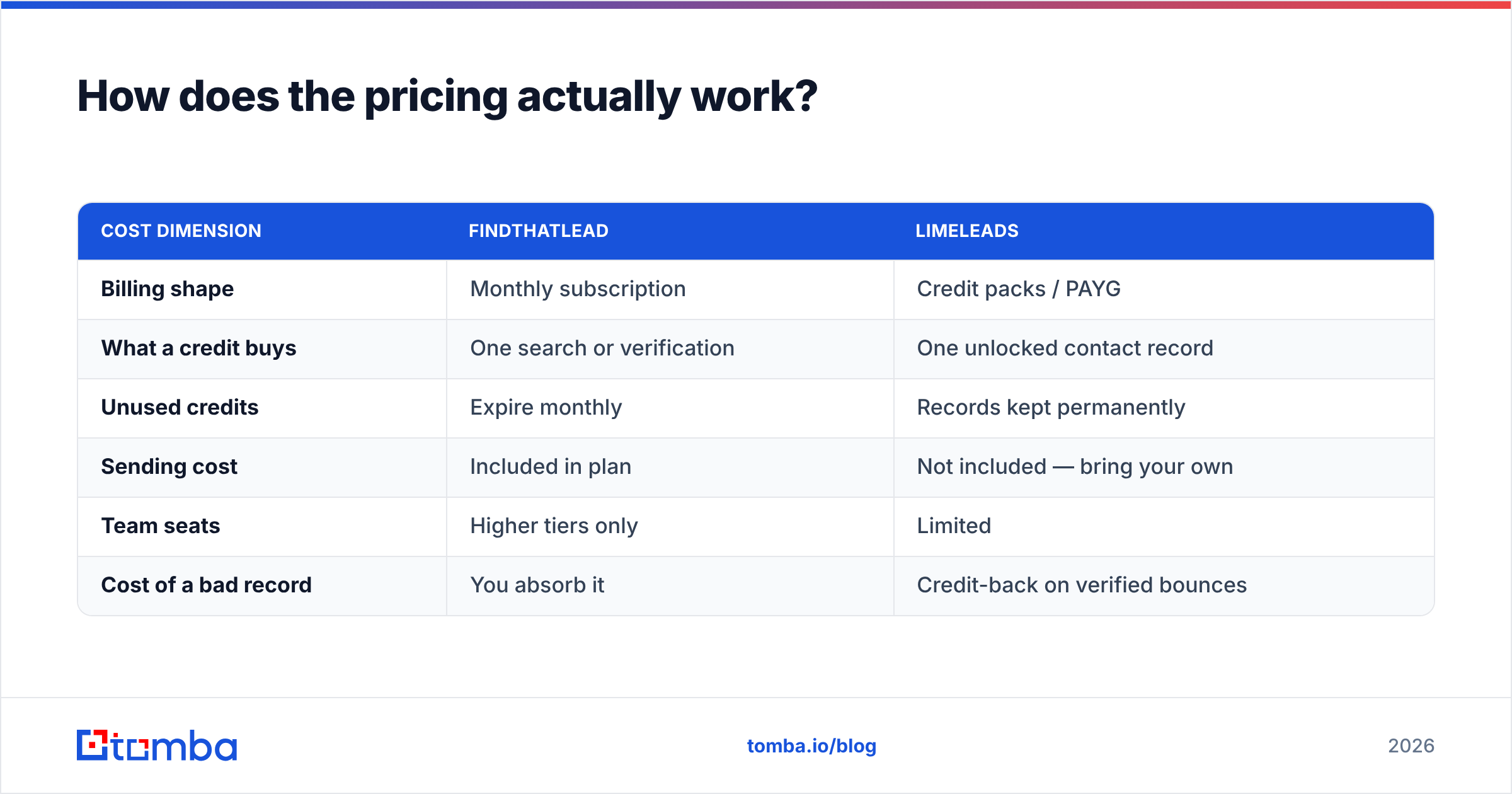 Diagram: How does the pricing actually work