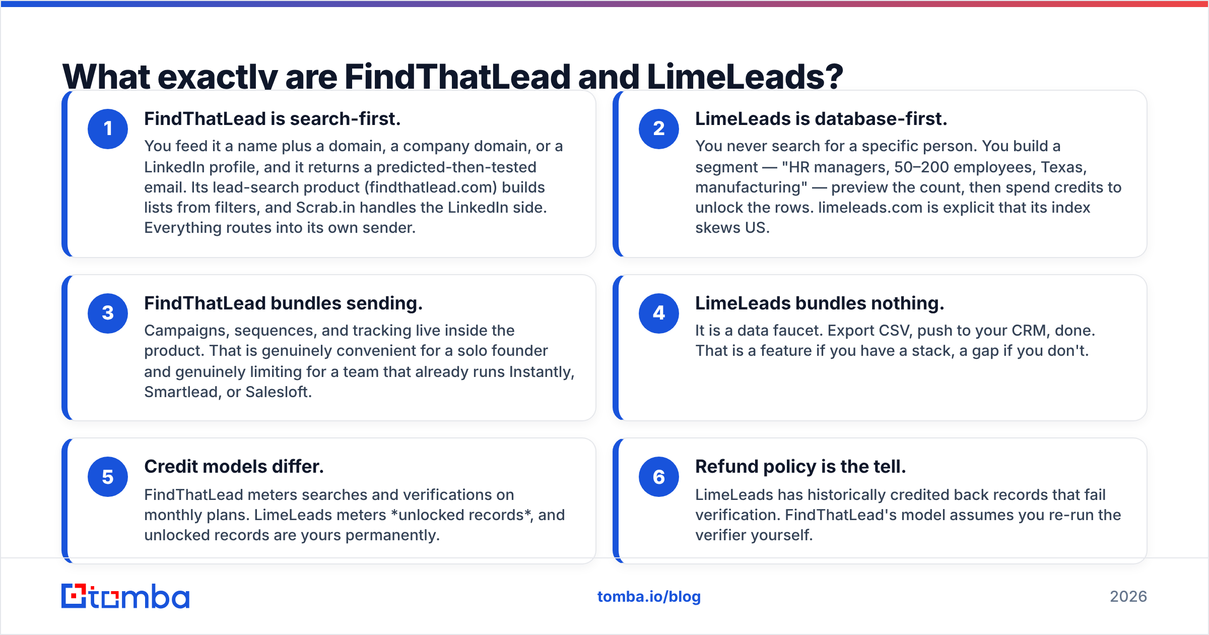 Diagram: What exactly are FindThatLead and LimeLeads