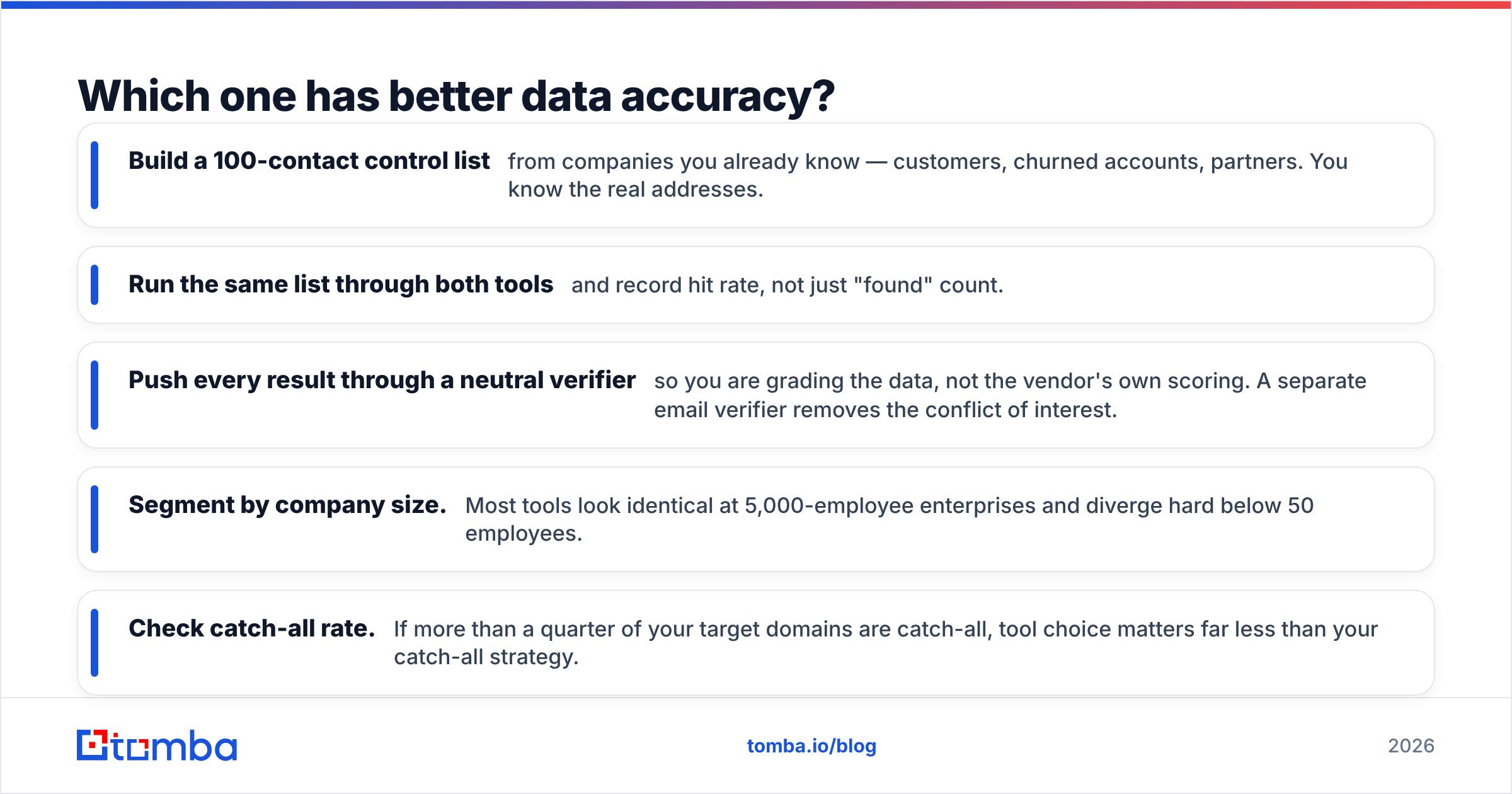 Diagram: Which one has better data accuracy