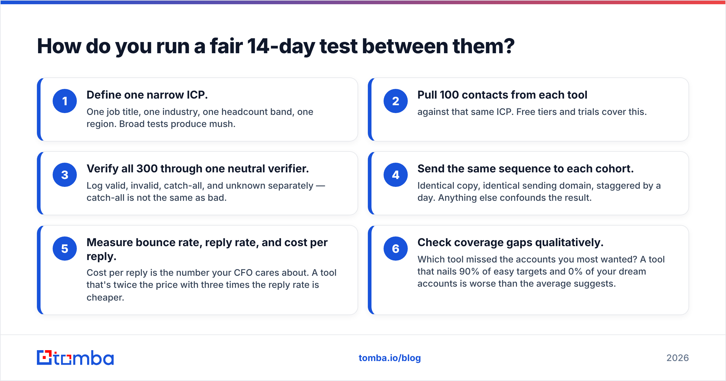 Diagram: How do you run a fair 14-day test between them