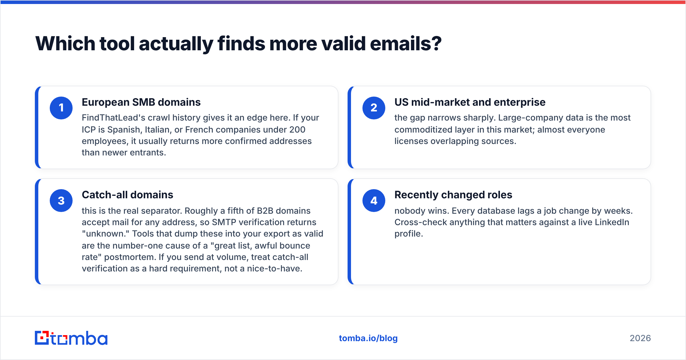 Diagram: FindThatLead vs ListMint accuracy comparison