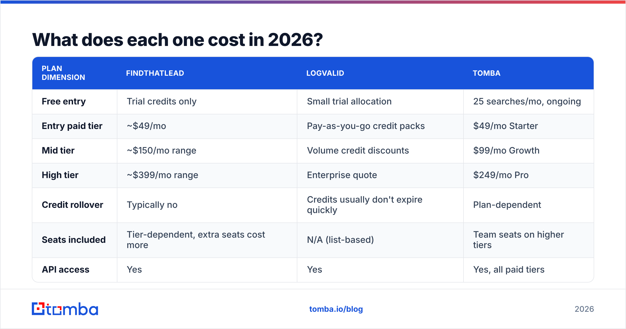 Diagram: What does each one cost in 2026
