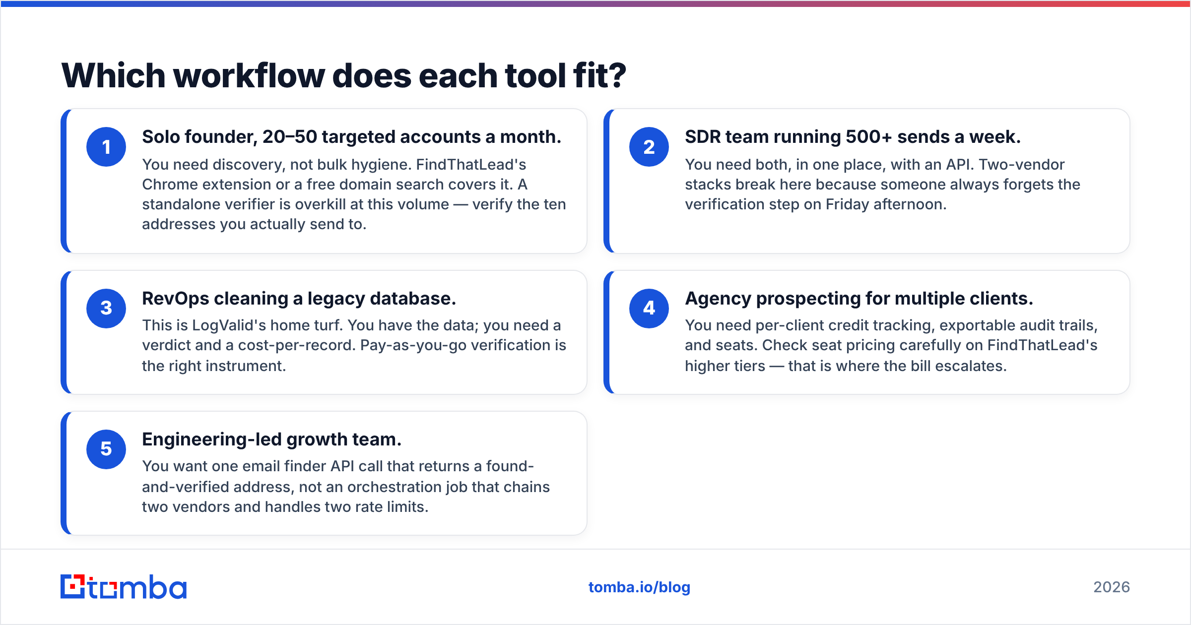 Diagram: Which workflow does each tool fit