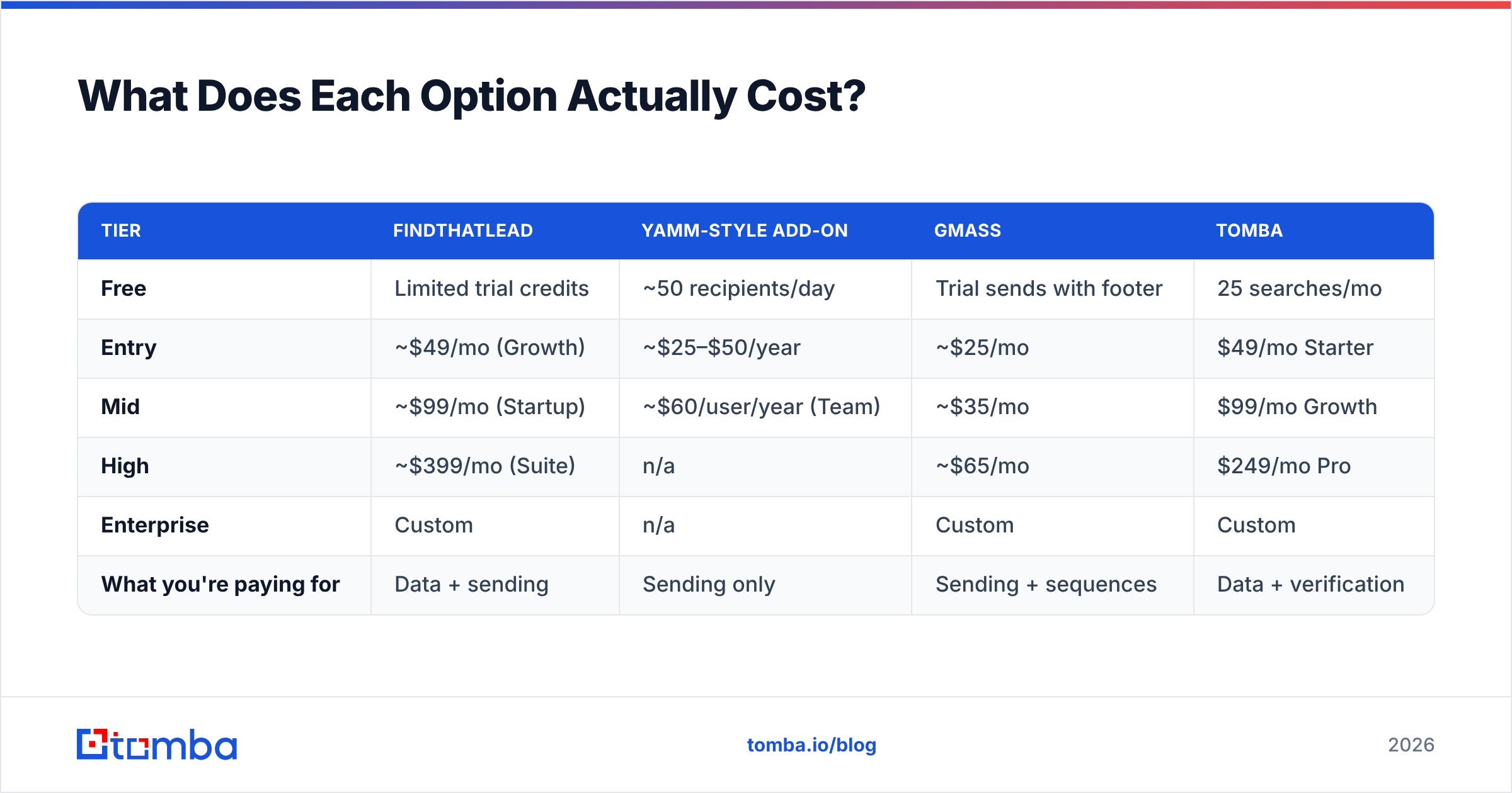 Diagram: What Does Each Option Actually Cost