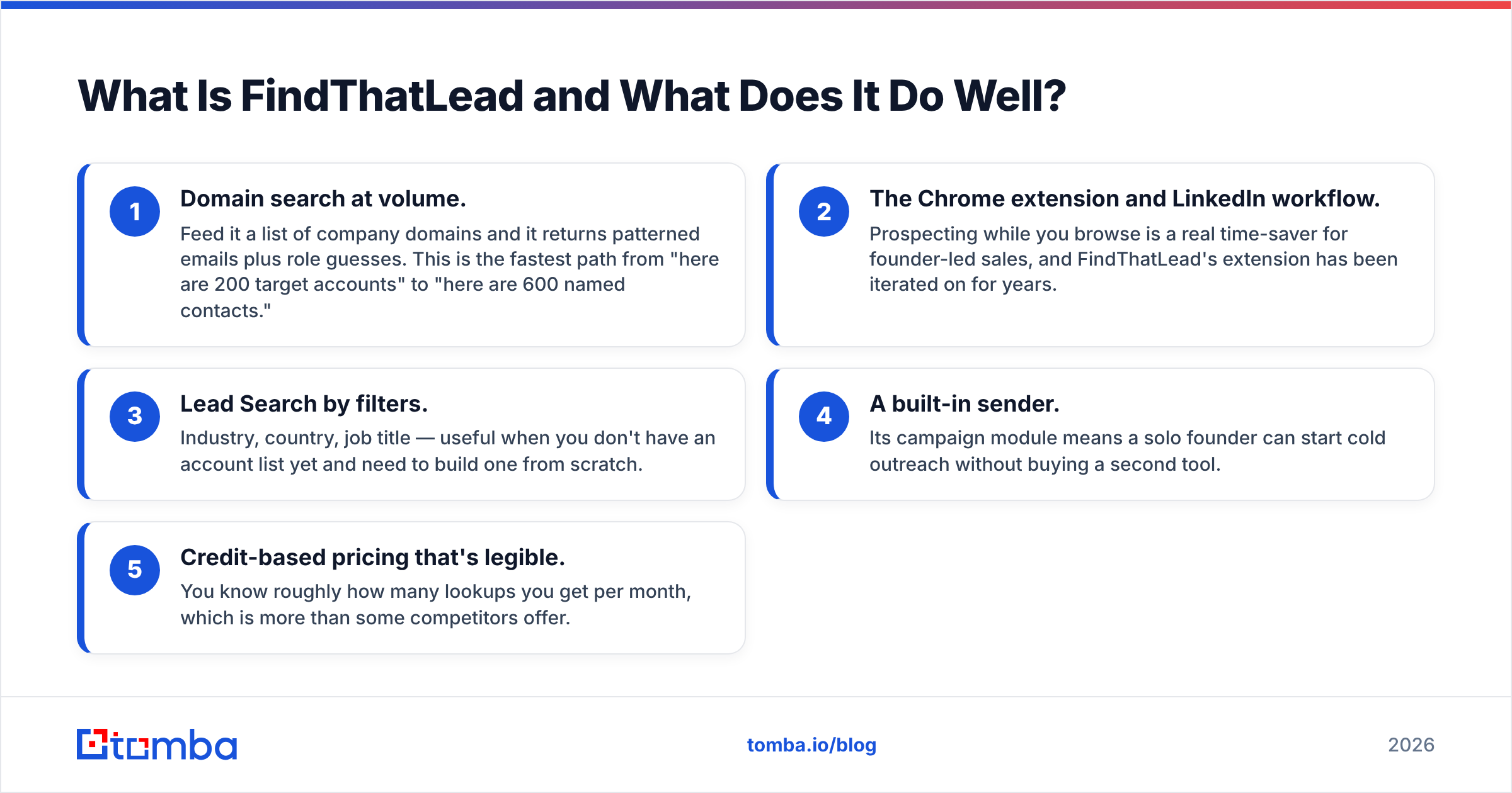Diagram: What Is FindThatLead and What Does It Do Well