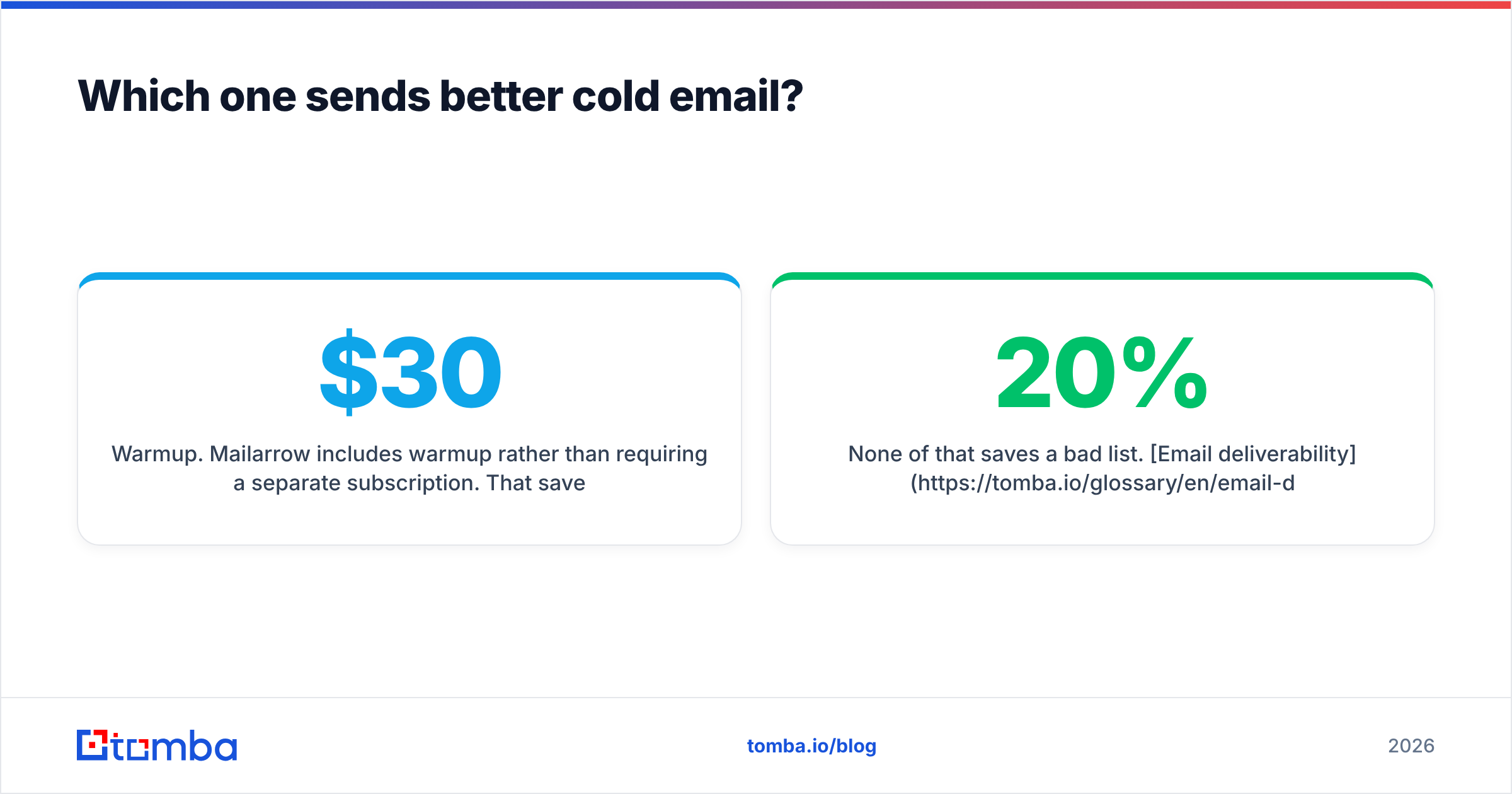 Diagram: Which one sends better cold email