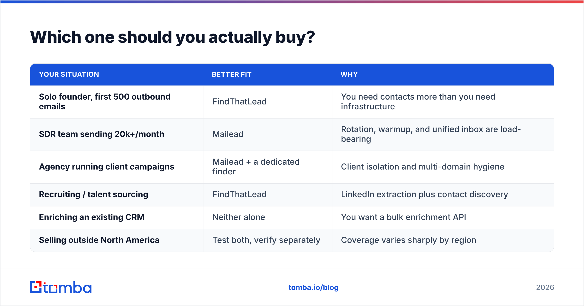 Diagram: Which one should you actually buy