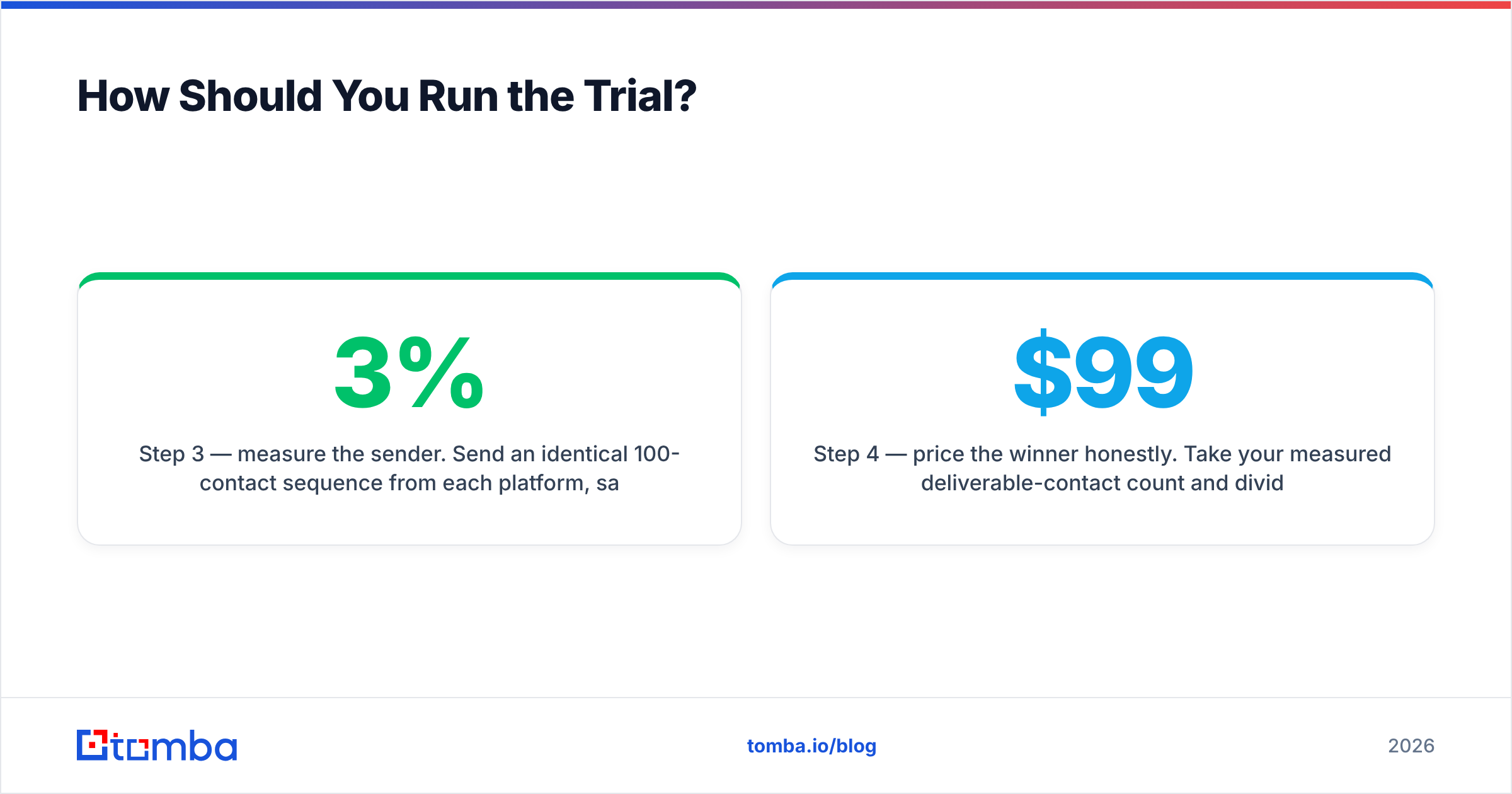 Diagram: How Should You Run the Trial