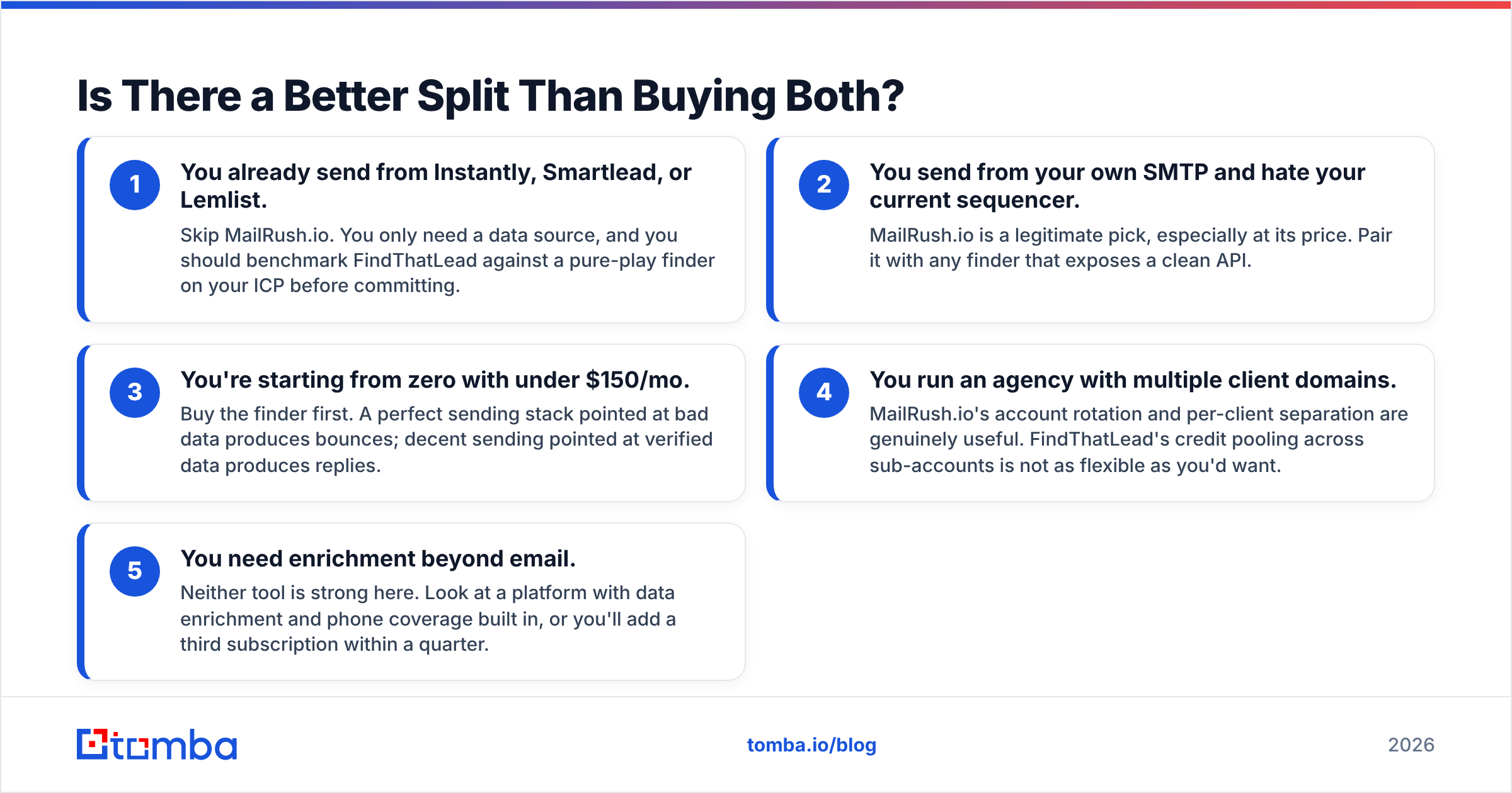Diagram: Is There a Better Split Than Buying Both
