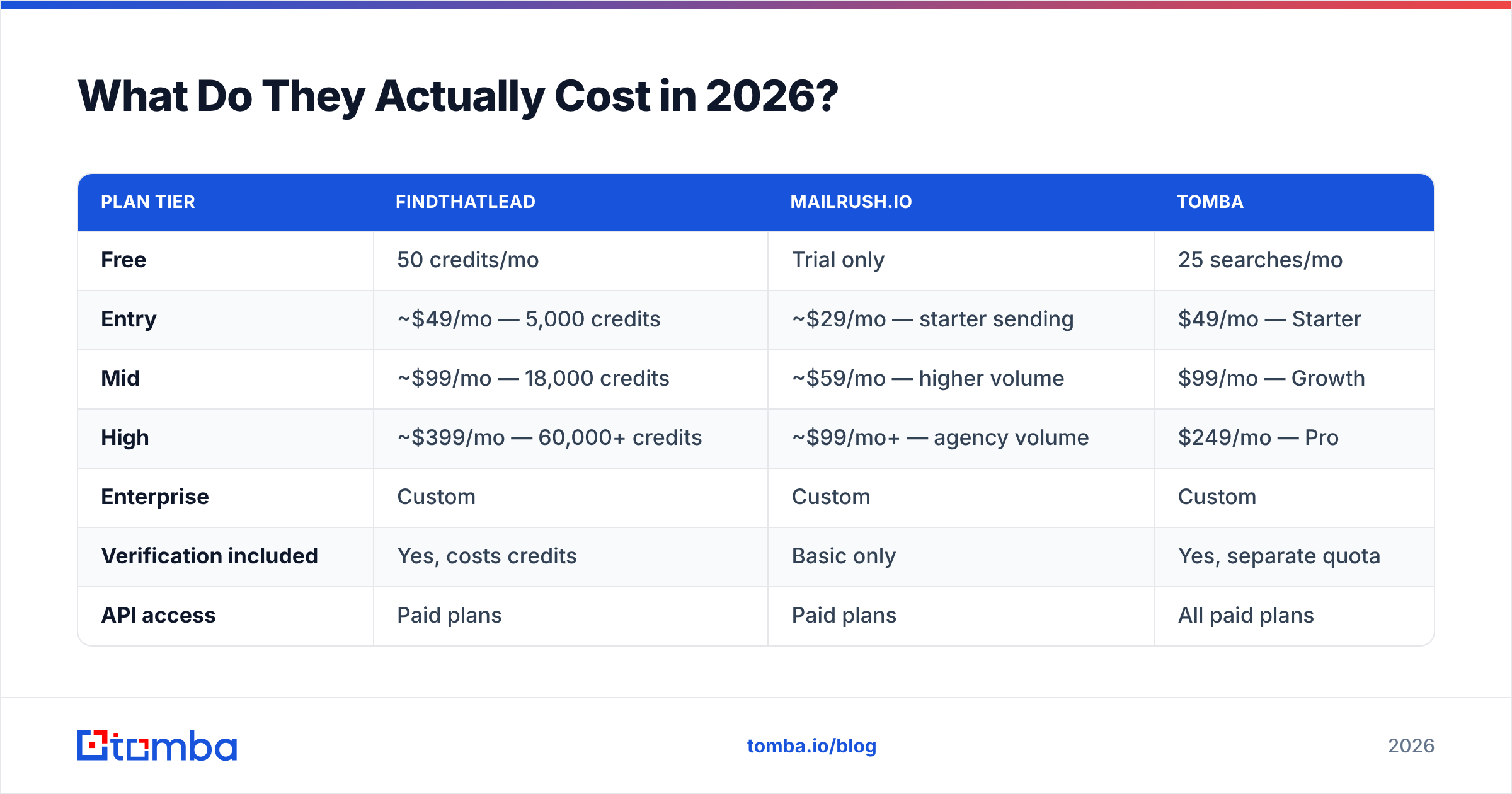 Diagram: What Do They Actually Cost in 2026