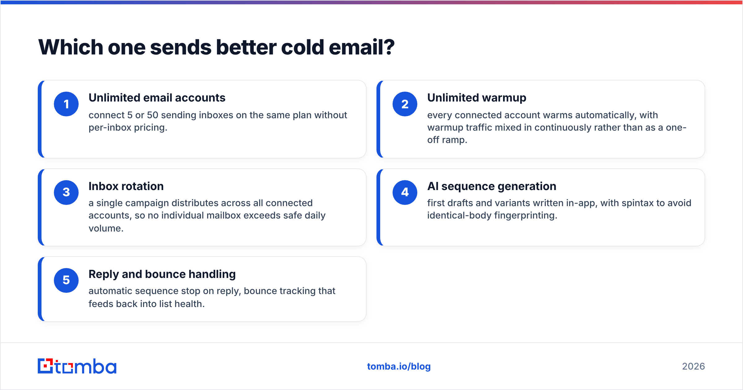 FindThatLead vs Mails.ai sending and warmup comparison diagram