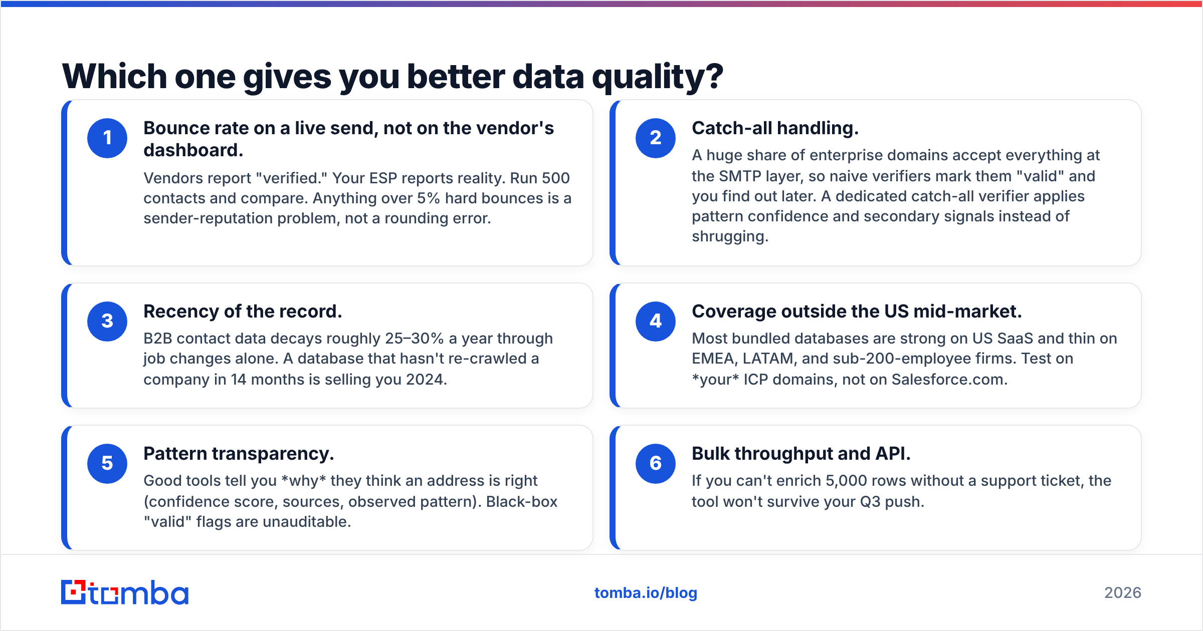 Diagram: Which one gives you better data quality