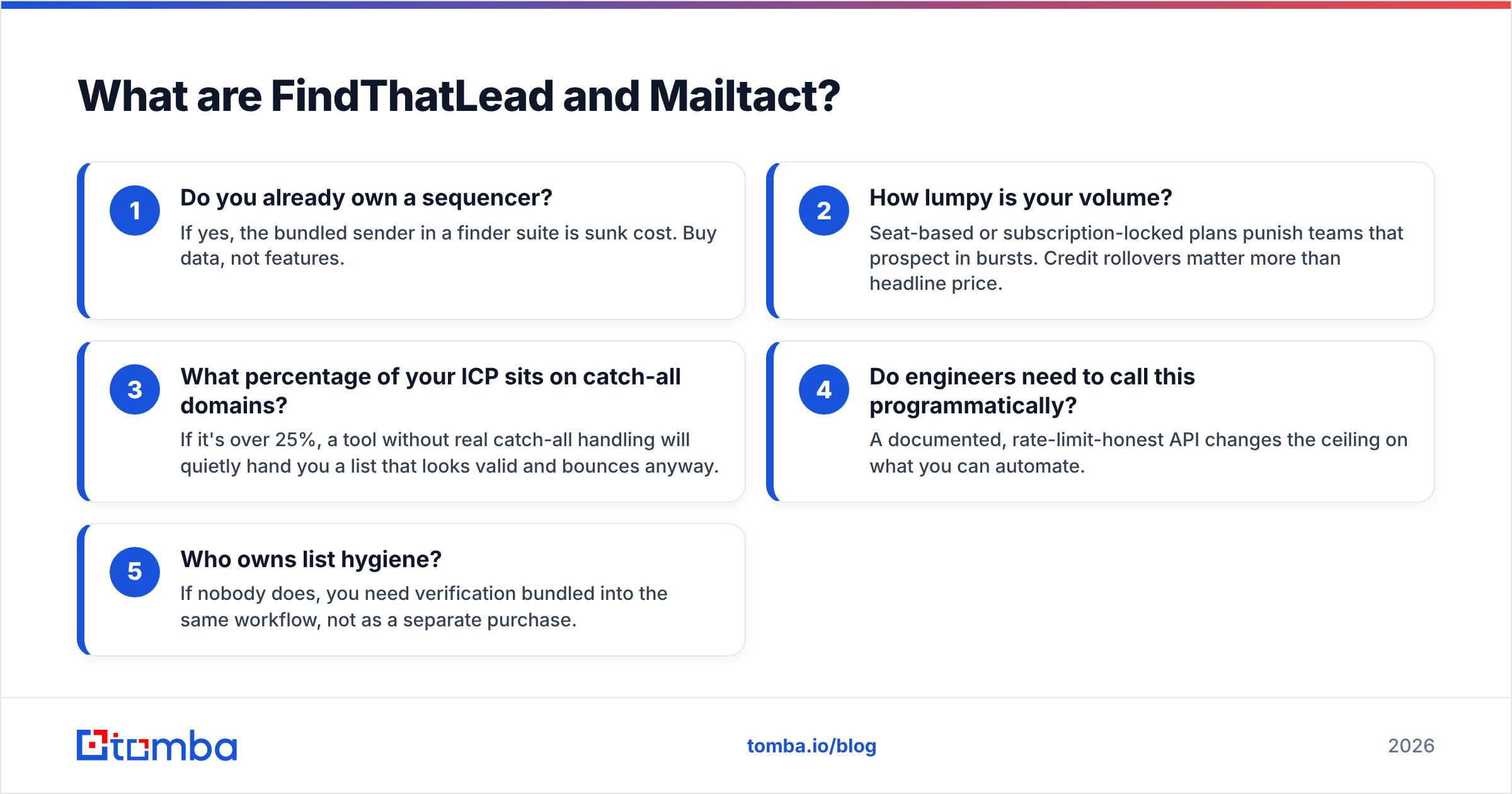 Diagram: What are FindThatLead and Mailtact