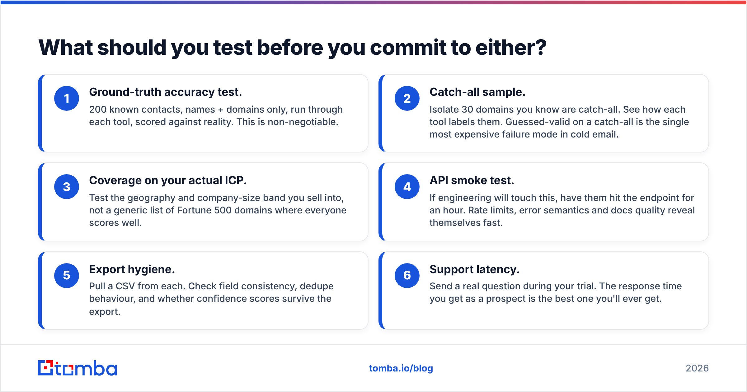 Diagram: What should you test before you commit to either