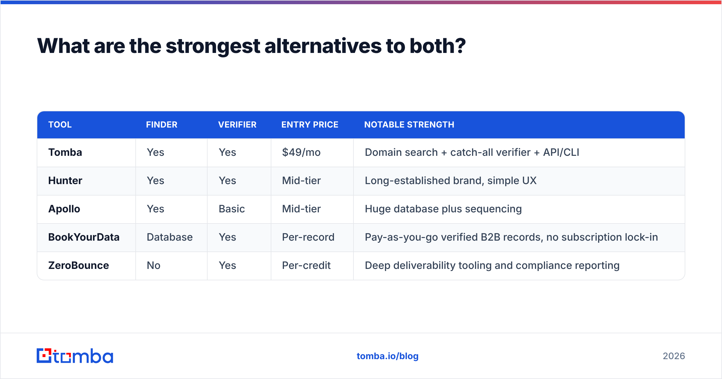 Diagram: What are the strongest alternatives to both