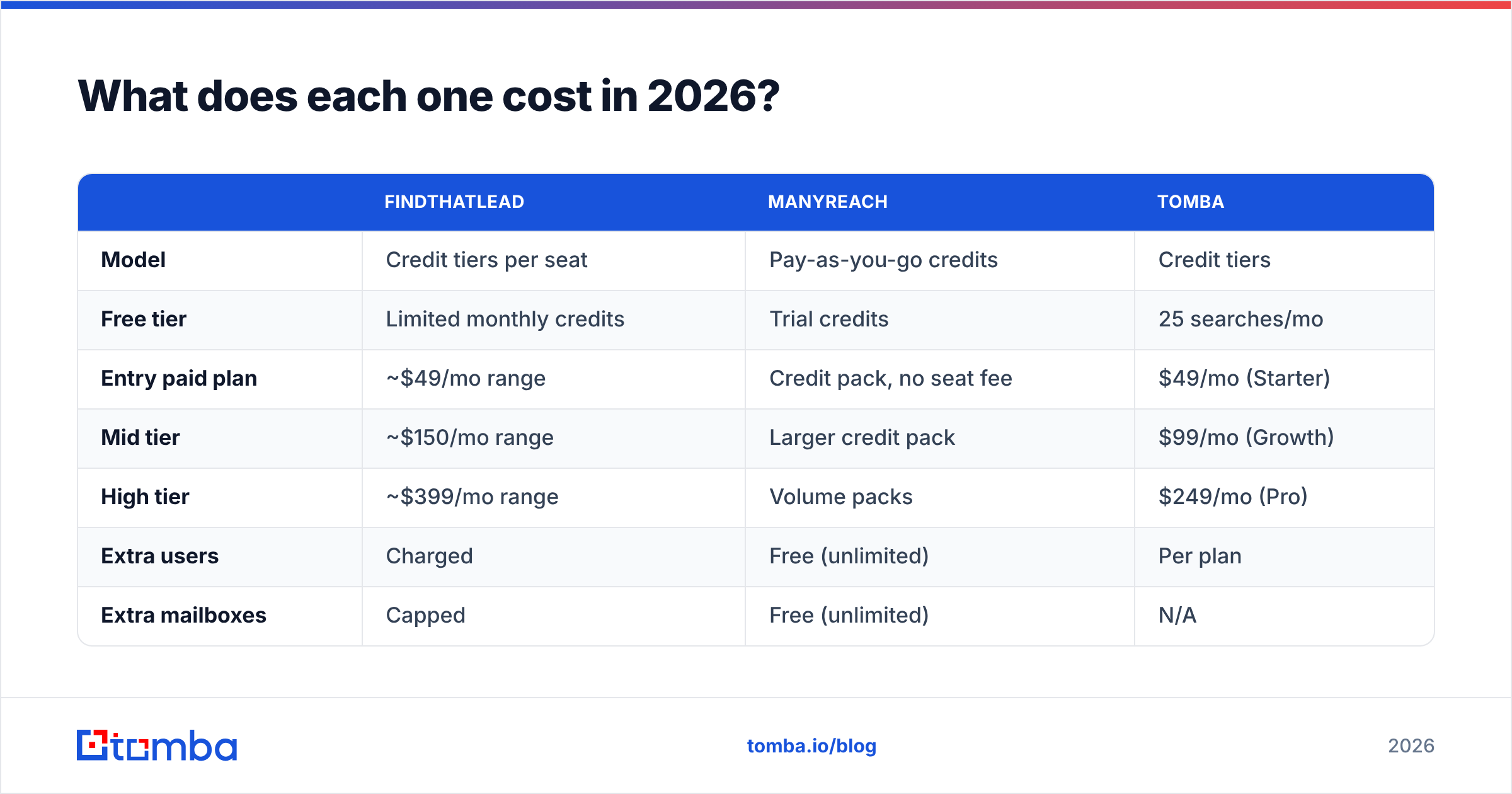 Diagram: What does each one cost in 2026