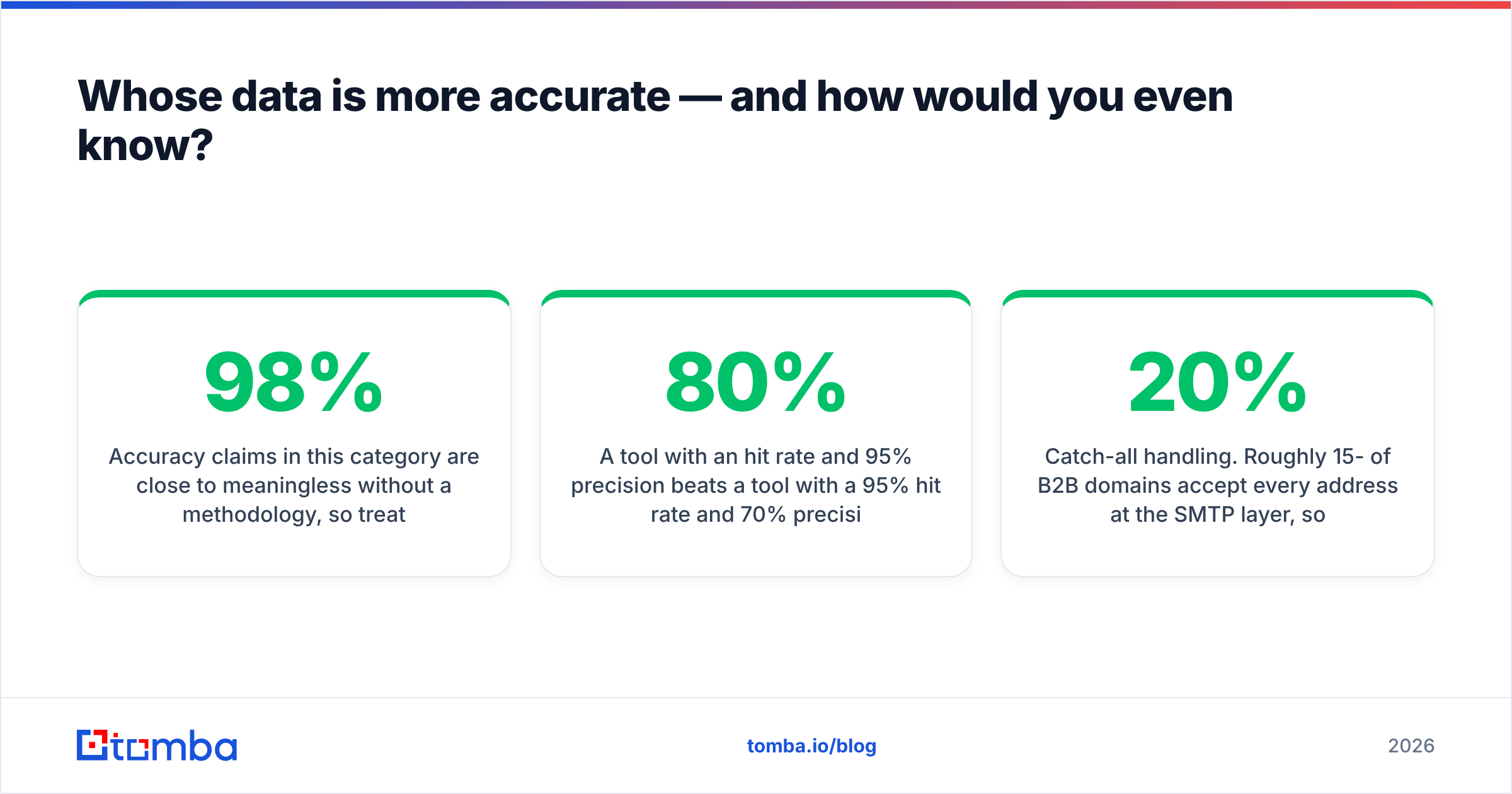 Diagram: Whose data is more accurate — and how would you even know