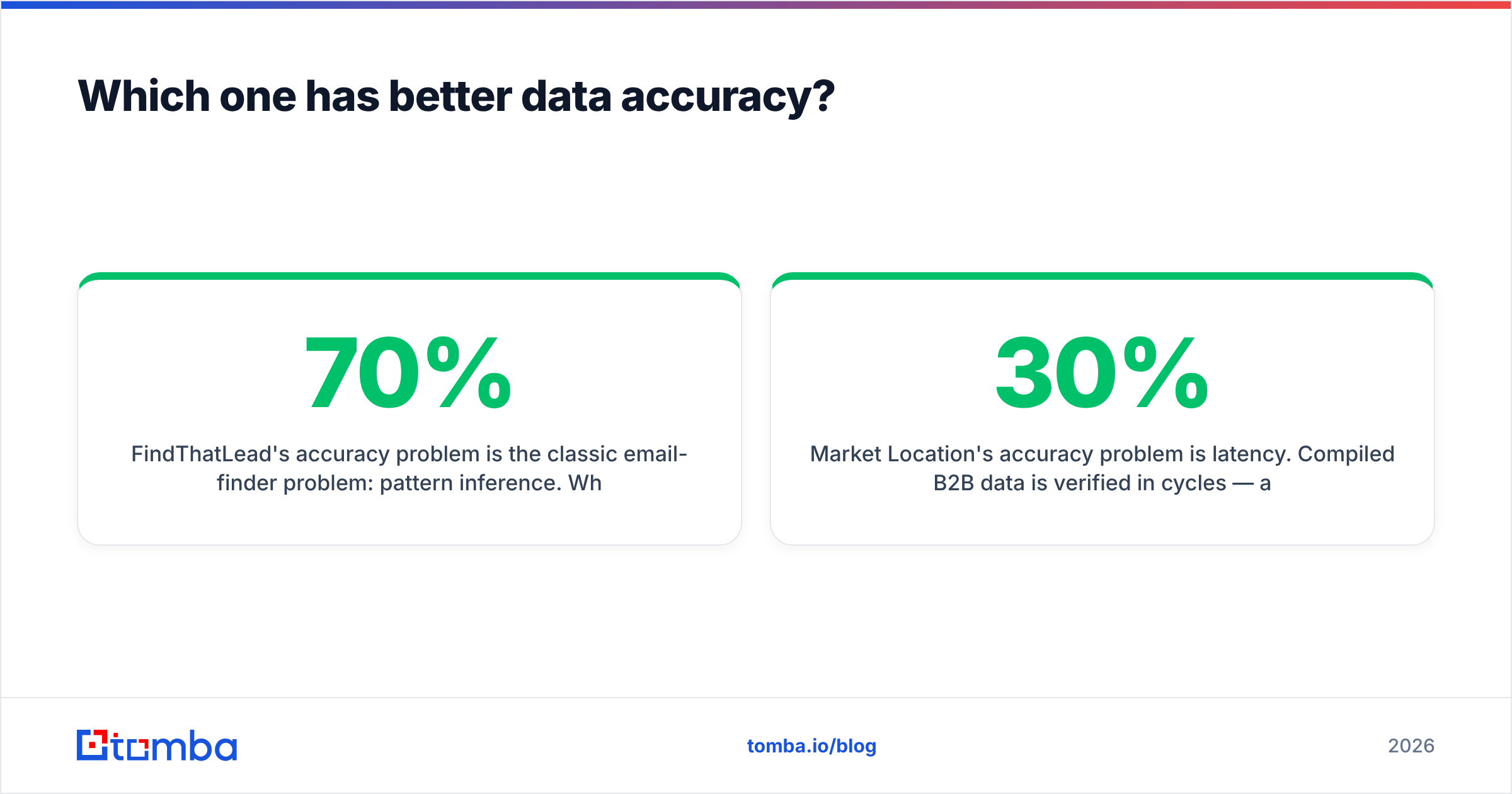 Diagram: Which one has better data accuracy
