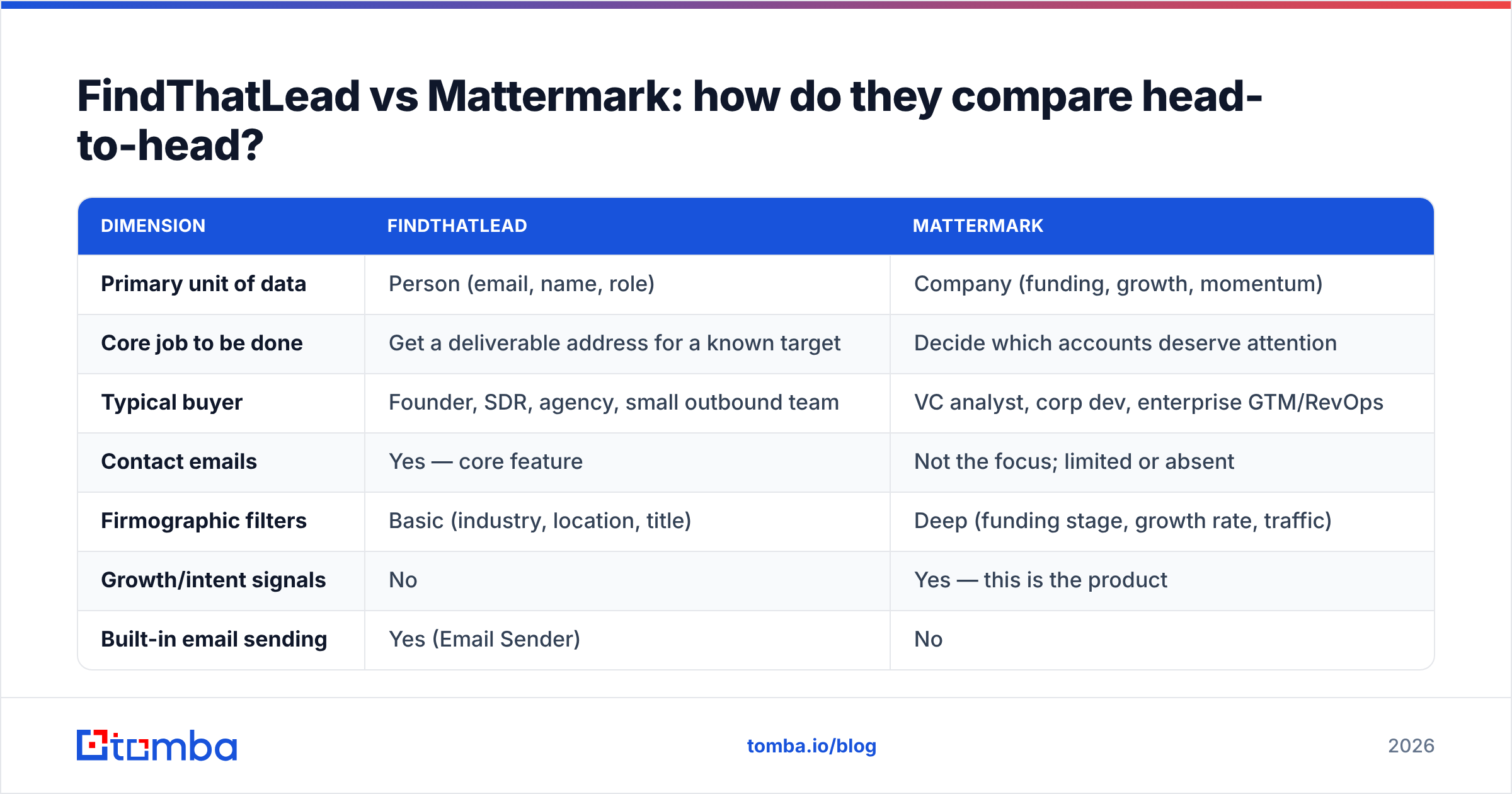 Diagram: FindThatLead vs Mattermark: how do they compare head-to-head