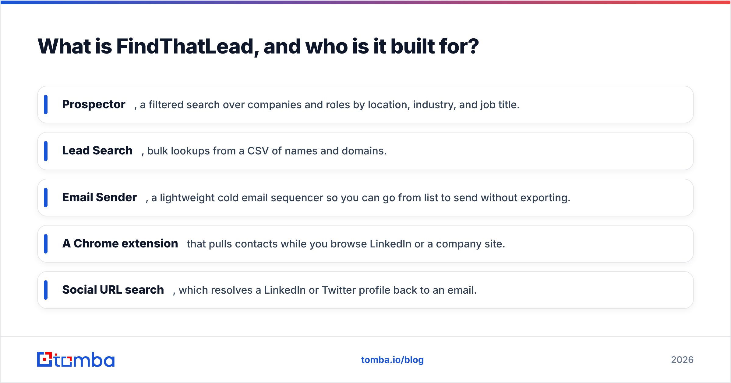 Diagram: What is FindThatLead, and who is it built for