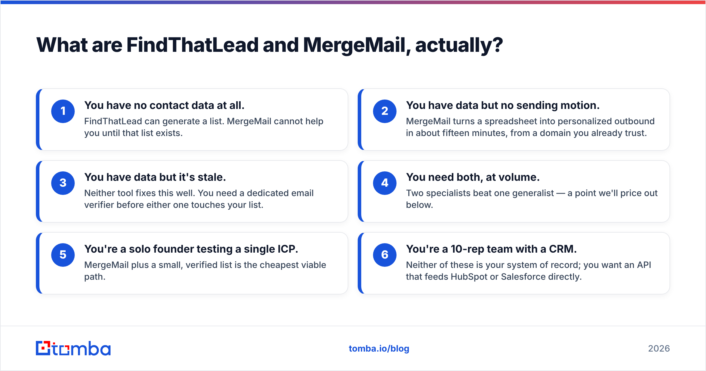 Diagram: What are FindThatLead and MergeMail, actually