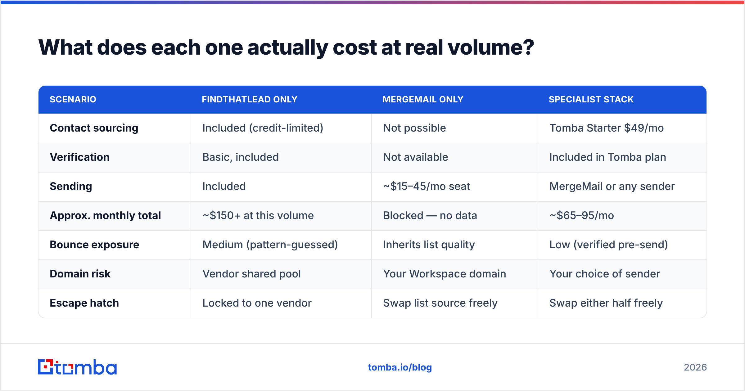 Diagram: What does each one actually cost at real volume