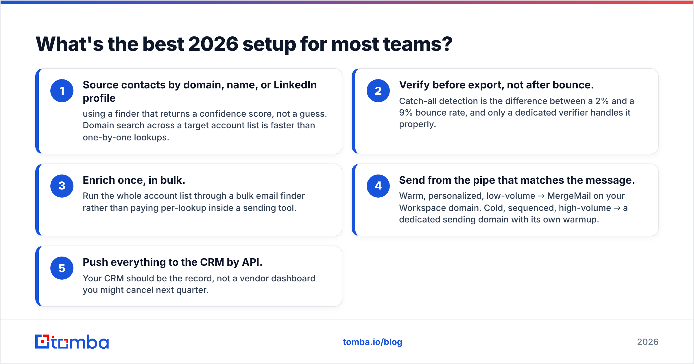 Diagram: What's the best 2026 setup for most teams