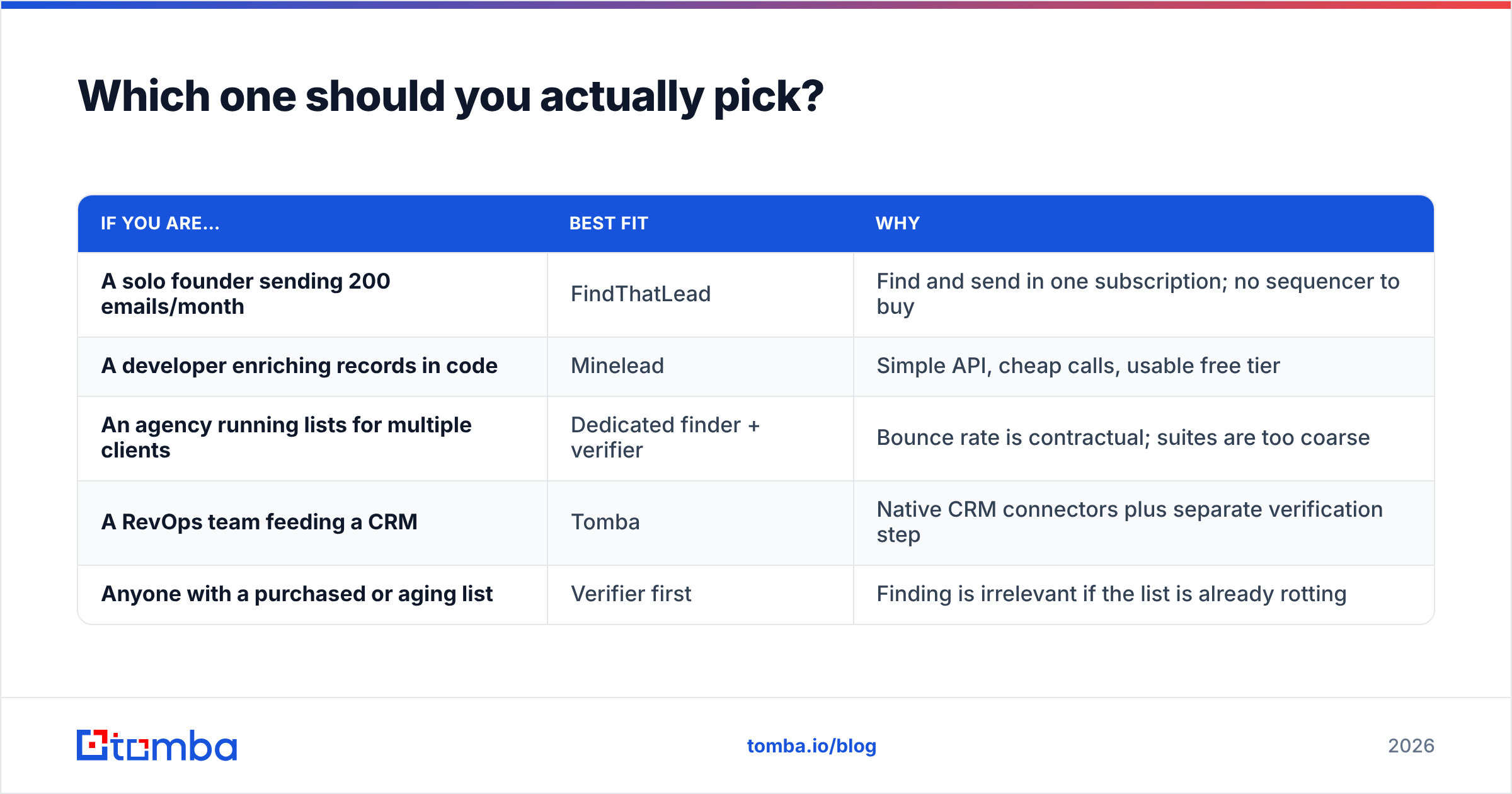 Diagram: Which one should you actually pick