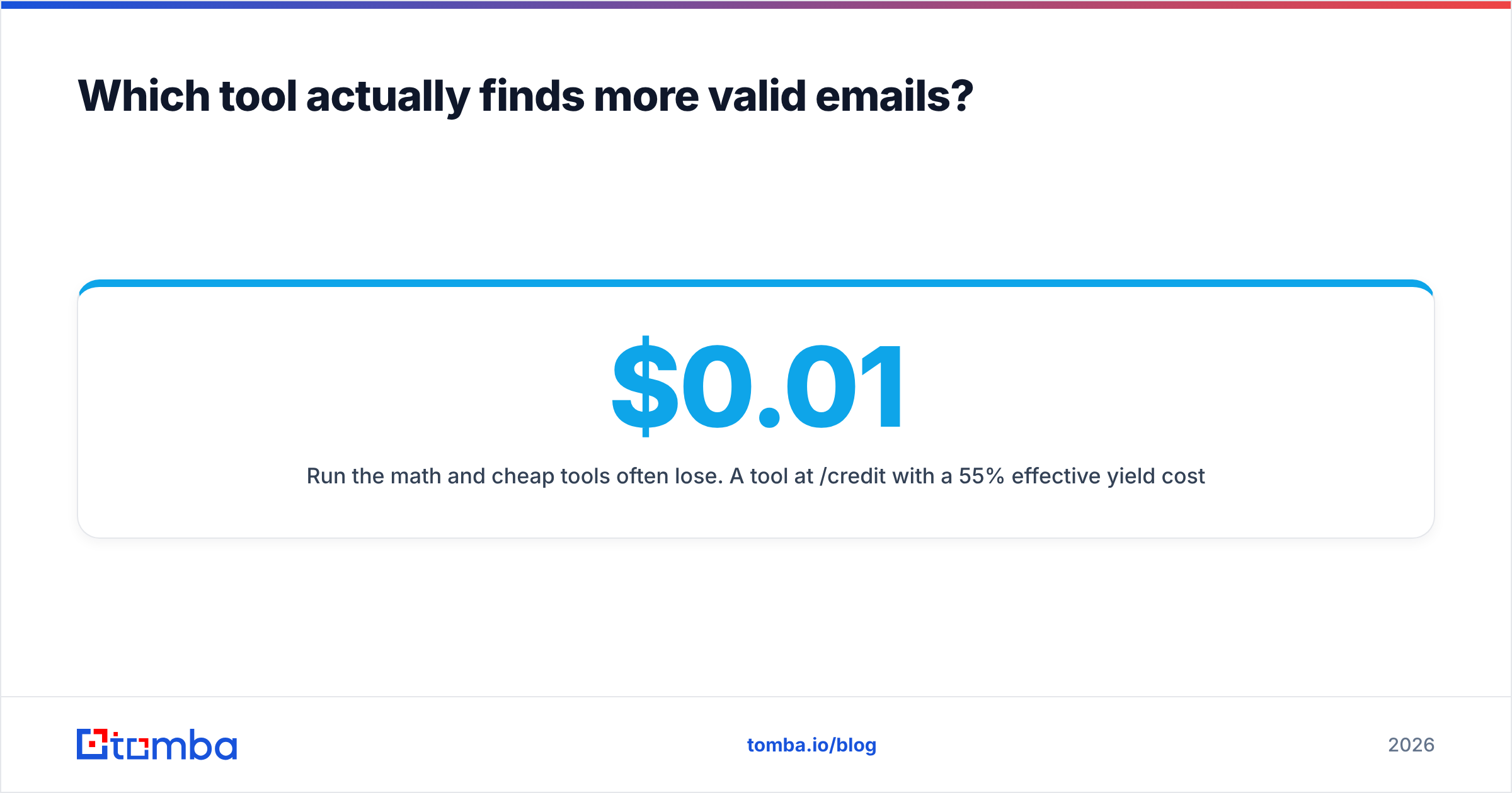 Diagram: Which tool actually finds more valid emails