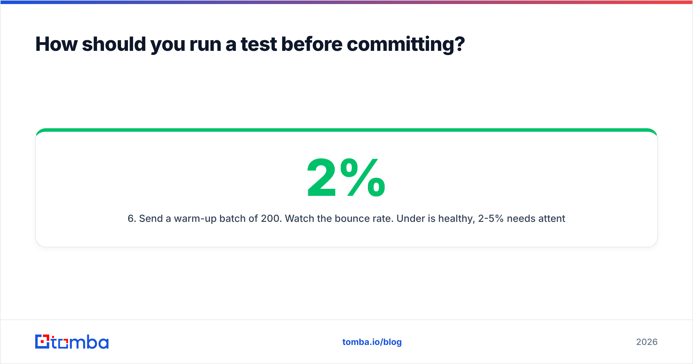 Diagram: How should you run a test before committing