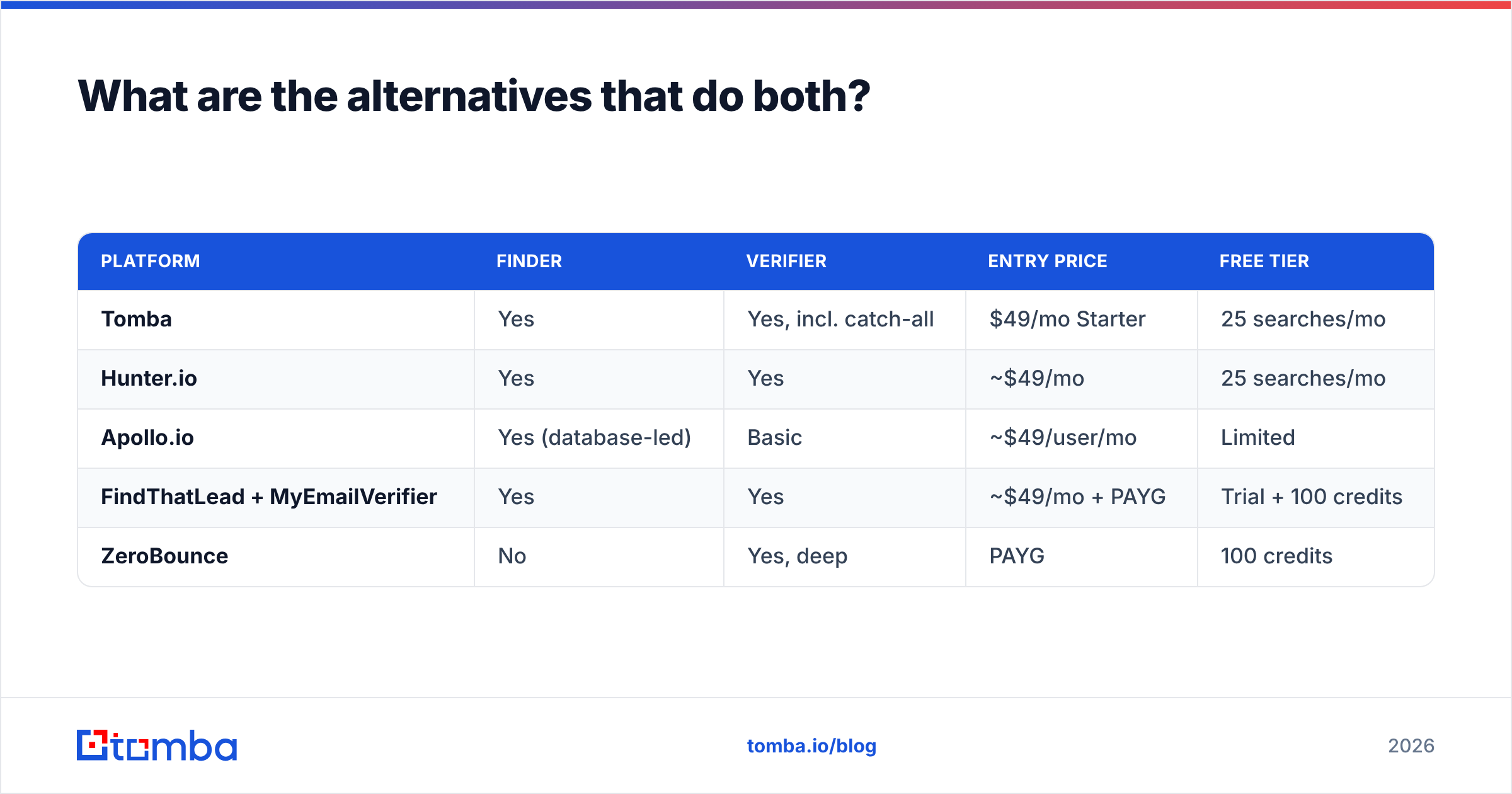 Diagram: What are the alternatives that do both